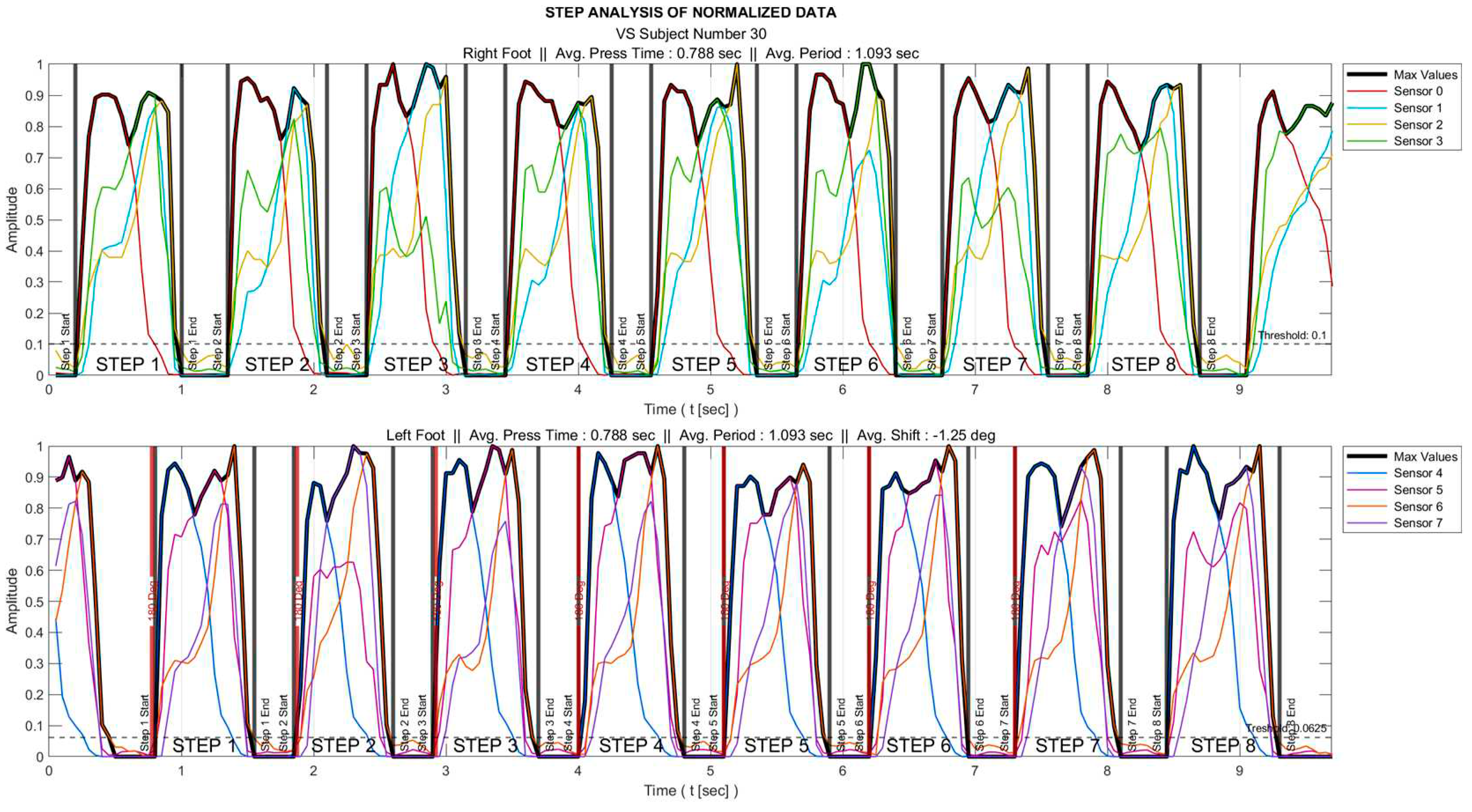 Preprints 82377 g002