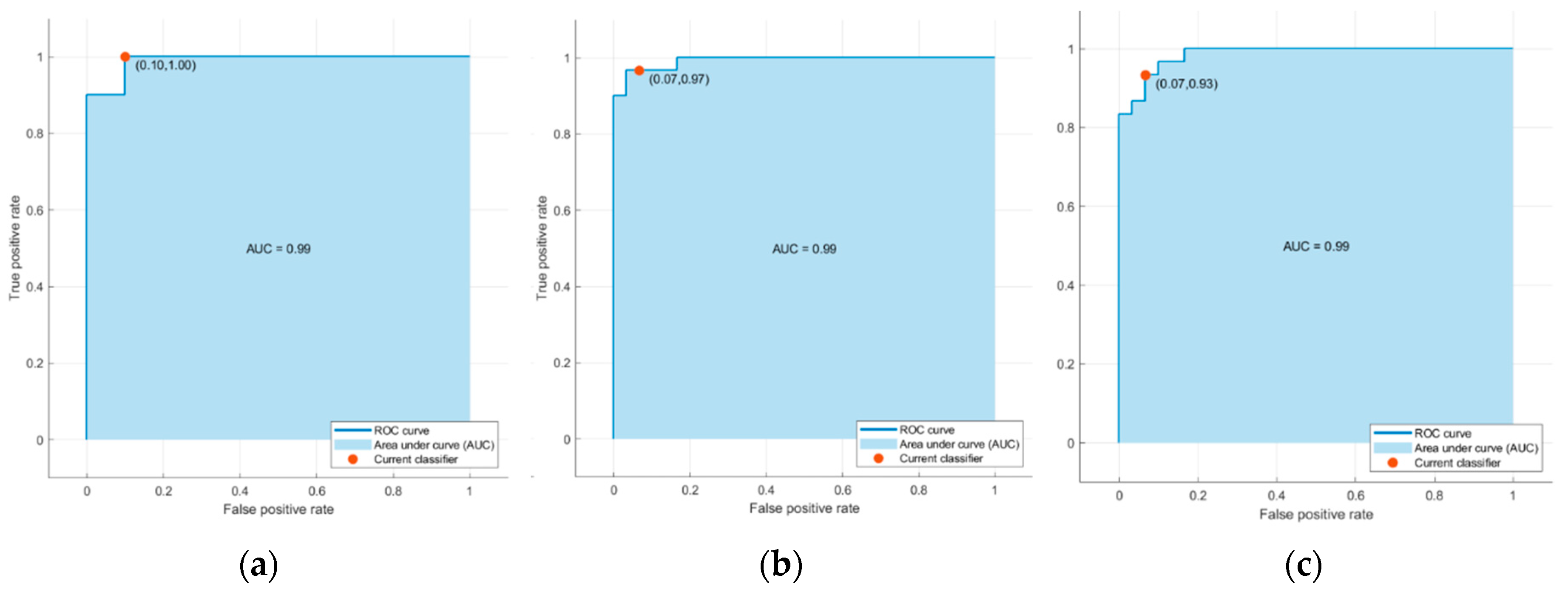 Preprints 82377 g011