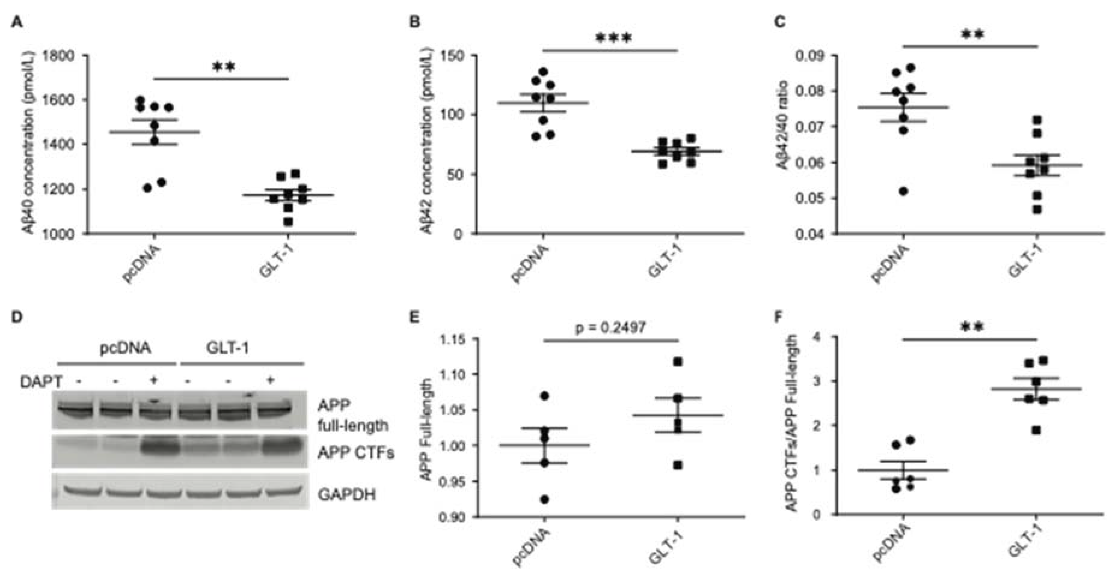 Preprints 116347 g001