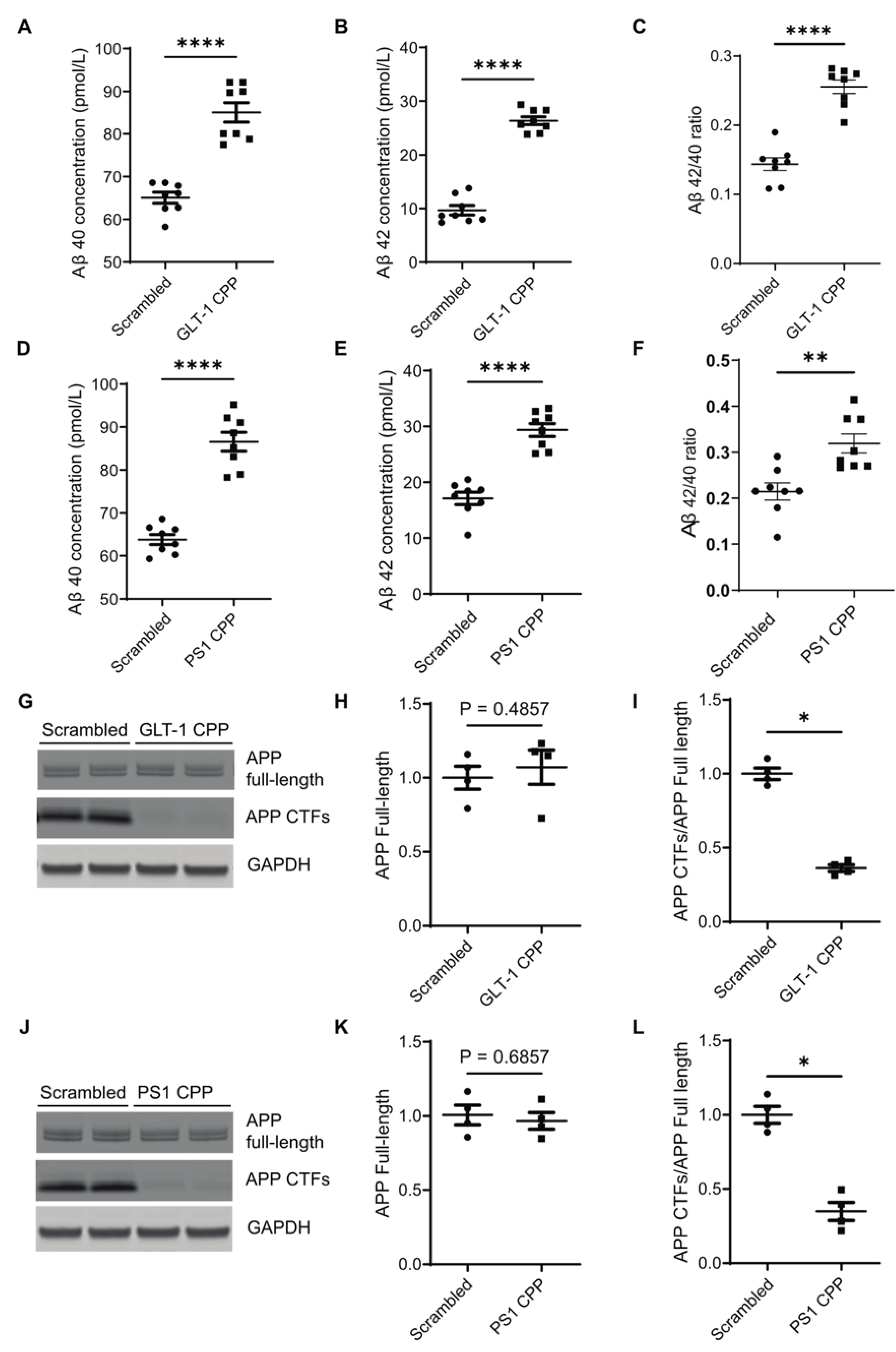 Preprints 116347 g004