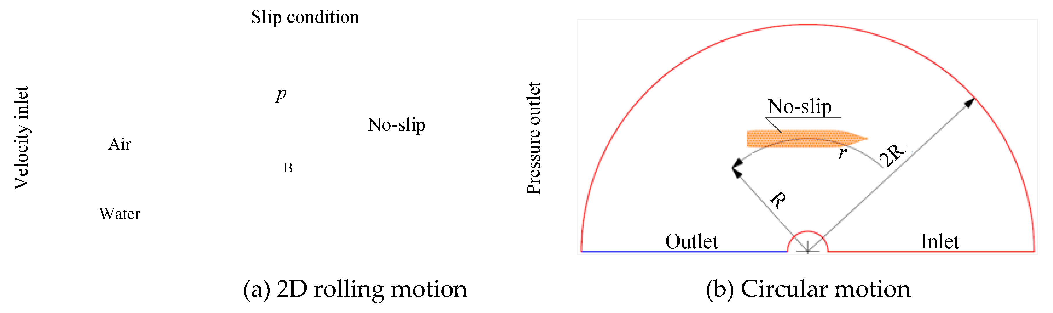 Preprints 104442 g004