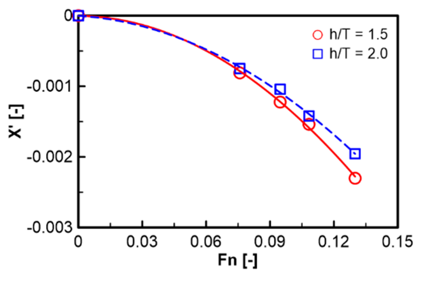 Preprints 104442 g006