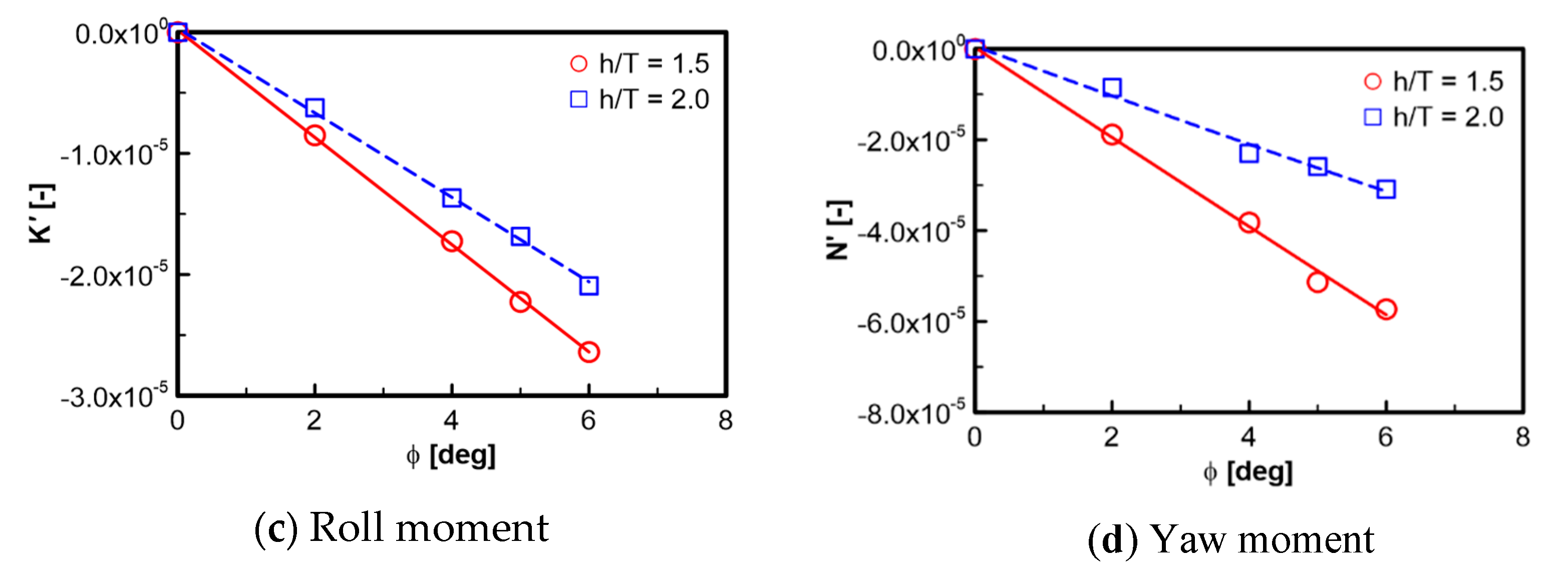 Preprints 104442 g007b