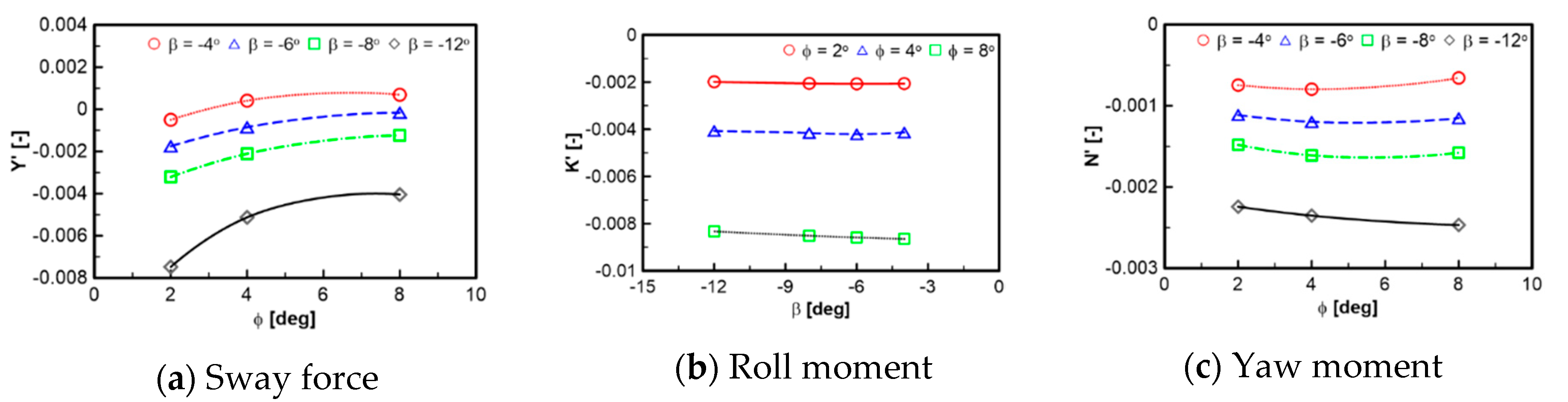 Preprints 104442 g010