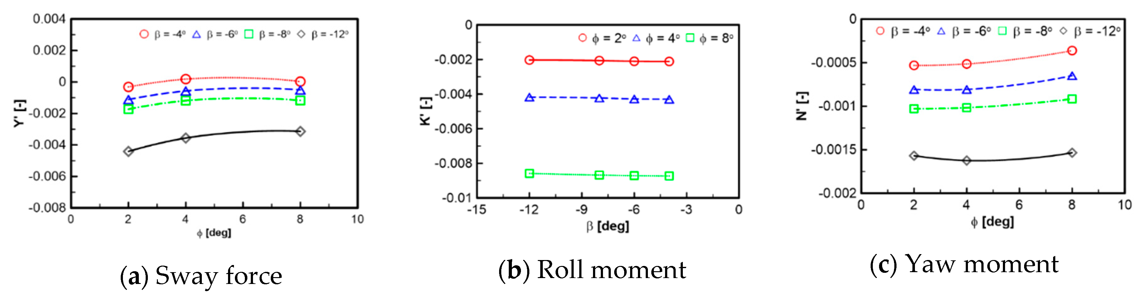 Preprints 104442 g011