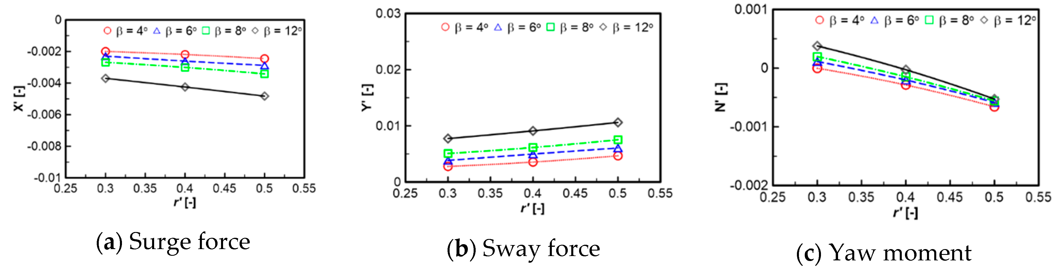 Preprints 104442 g013