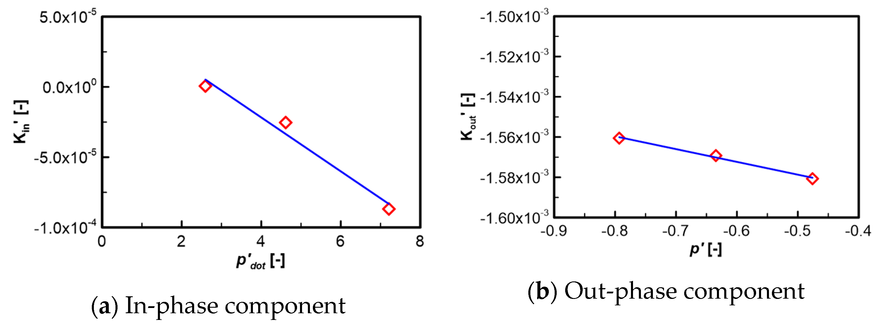 Preprints 104442 g016