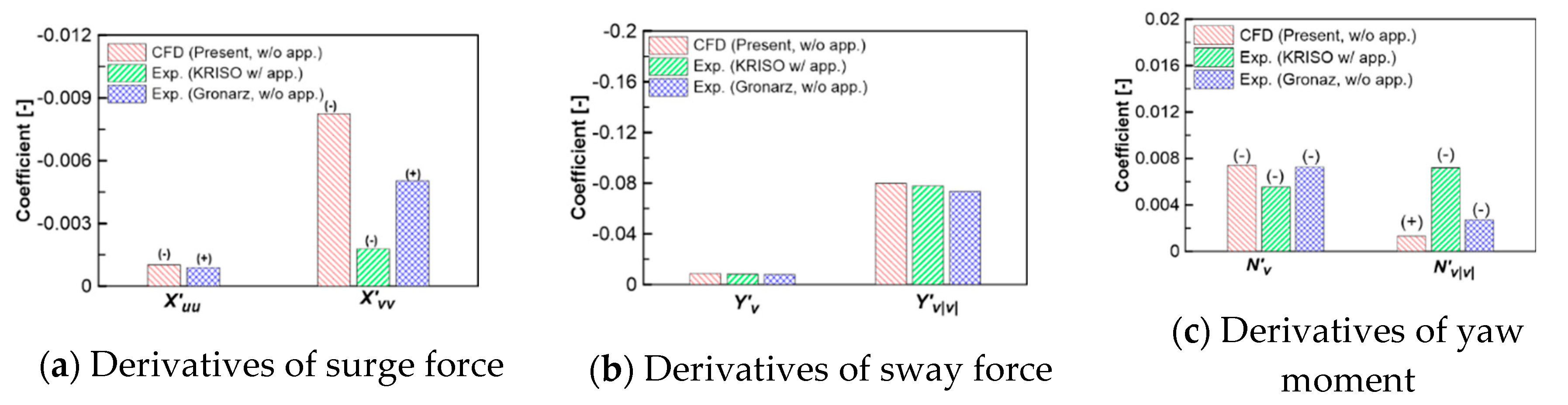 Preprints 104442 g018