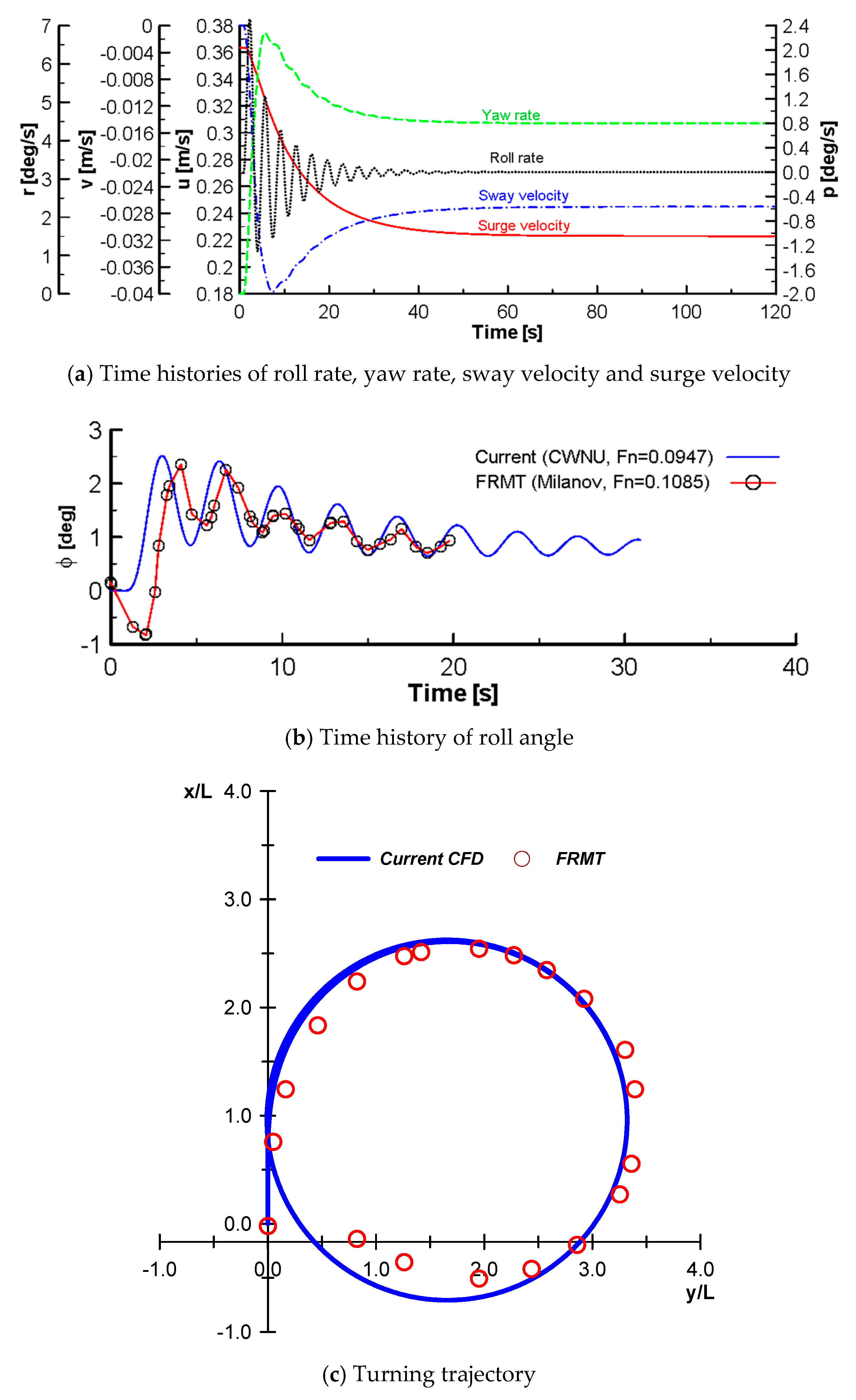 Preprints 104442 g021