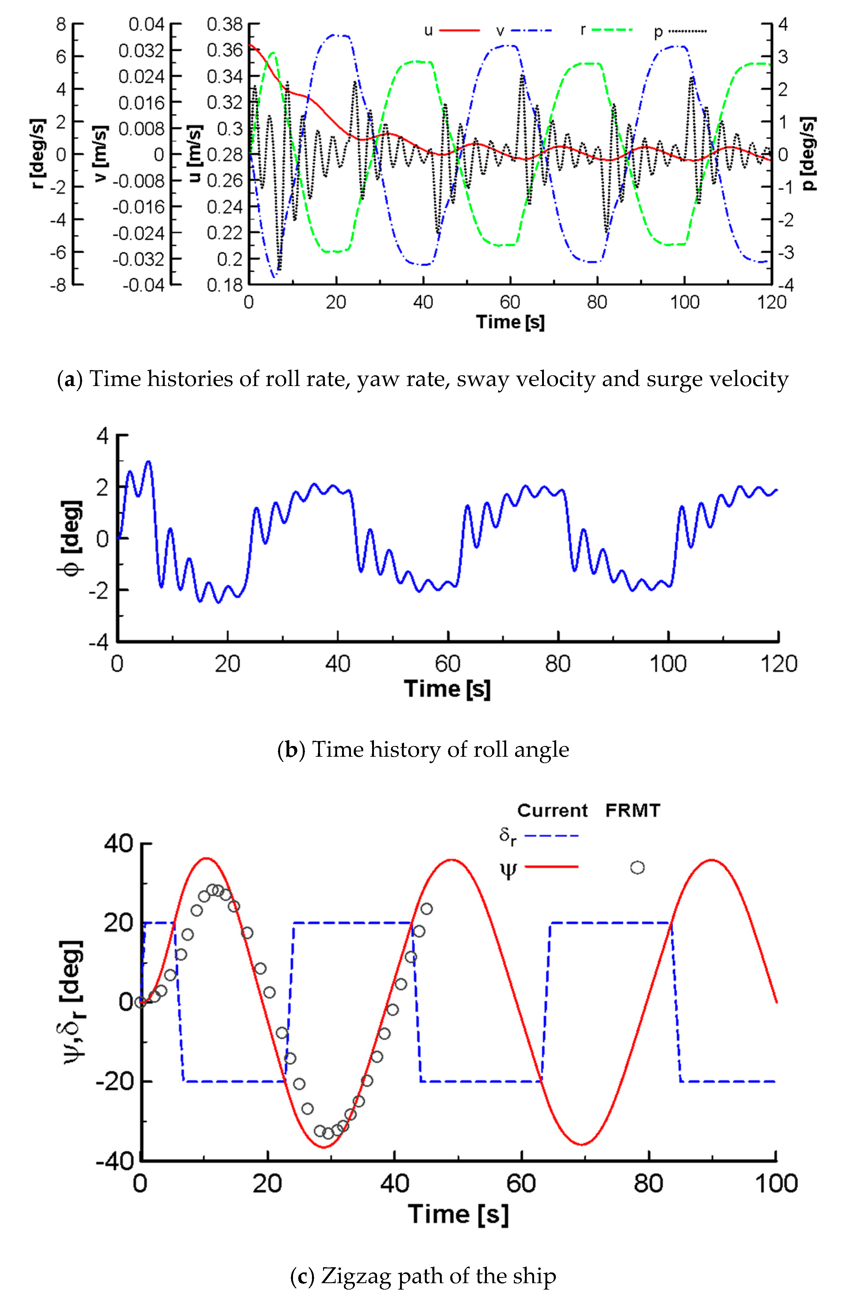 Preprints 104442 g022