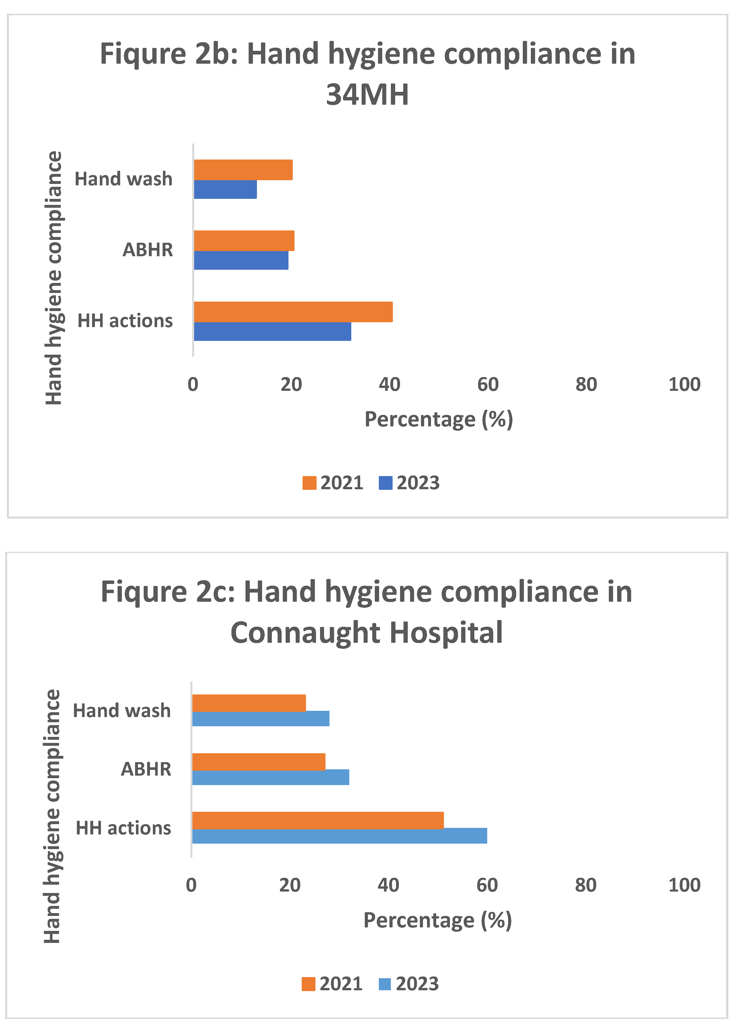 Preprints 78308 g002b