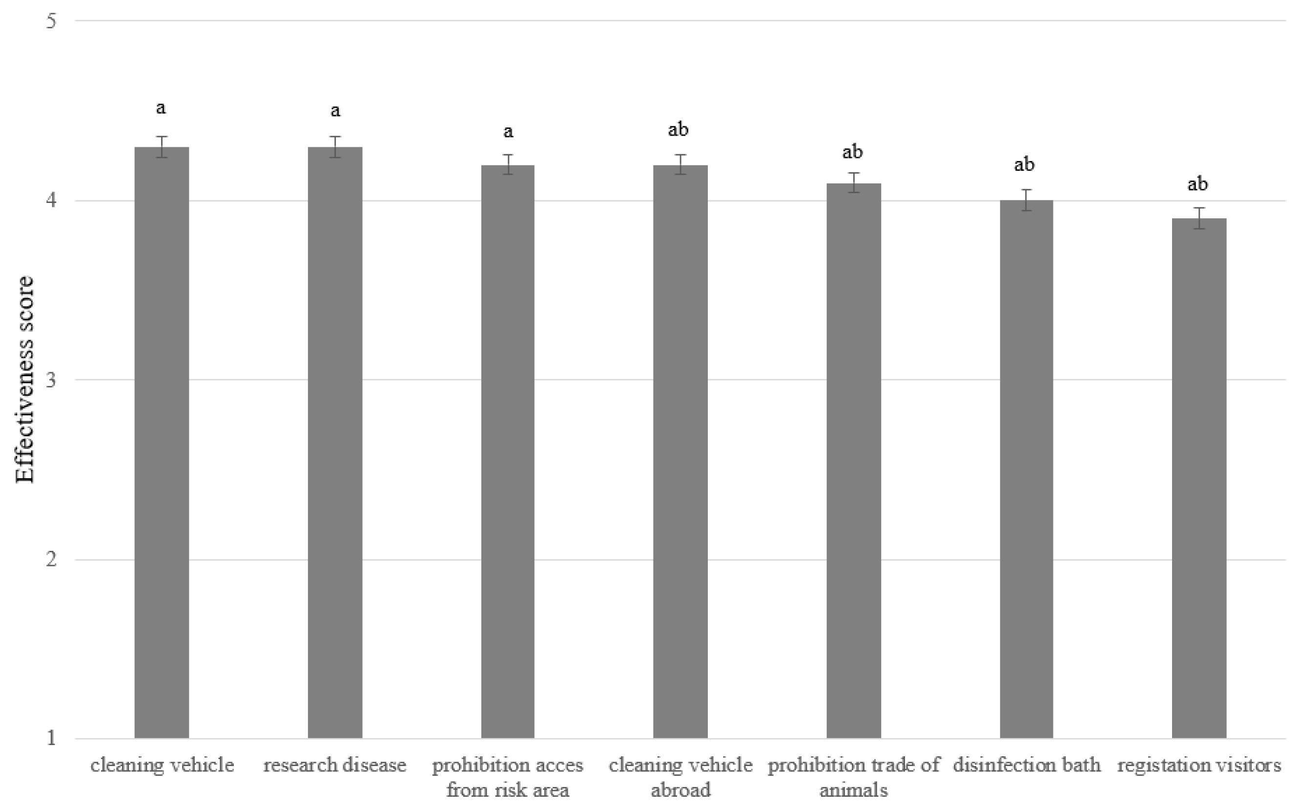 Preprints 112686 g003