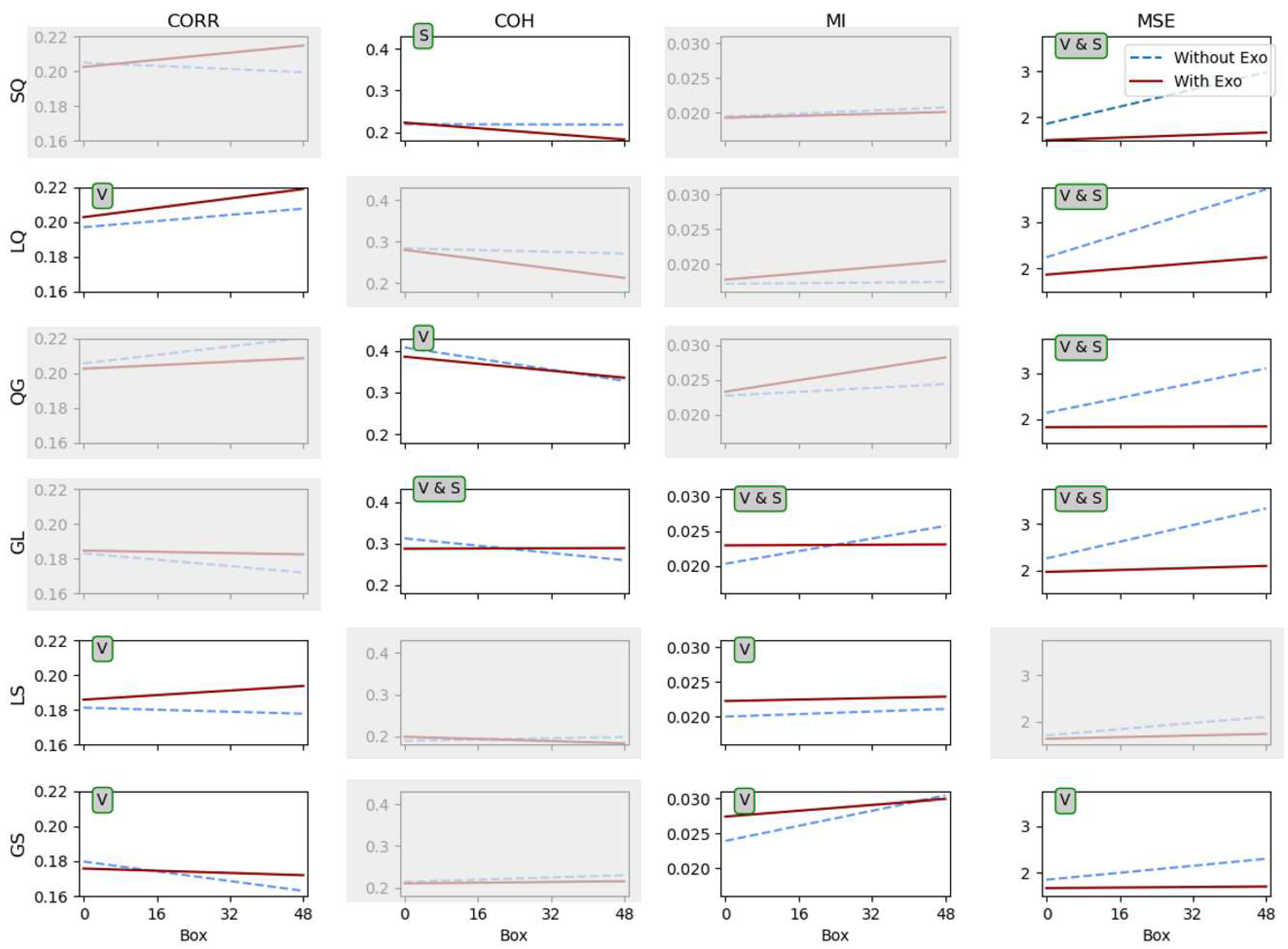 Preprints 86298 g003