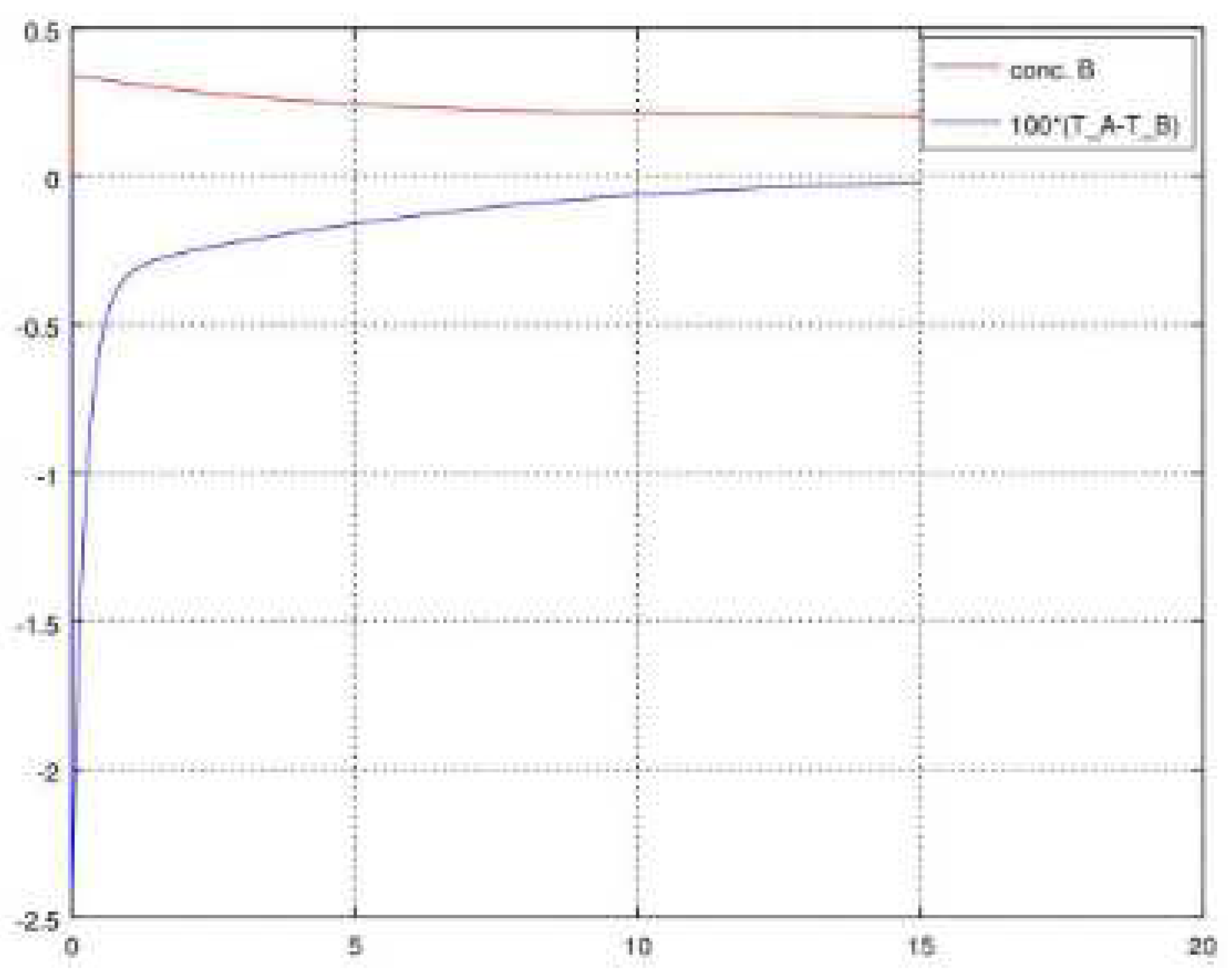 Preprints 89872 g005