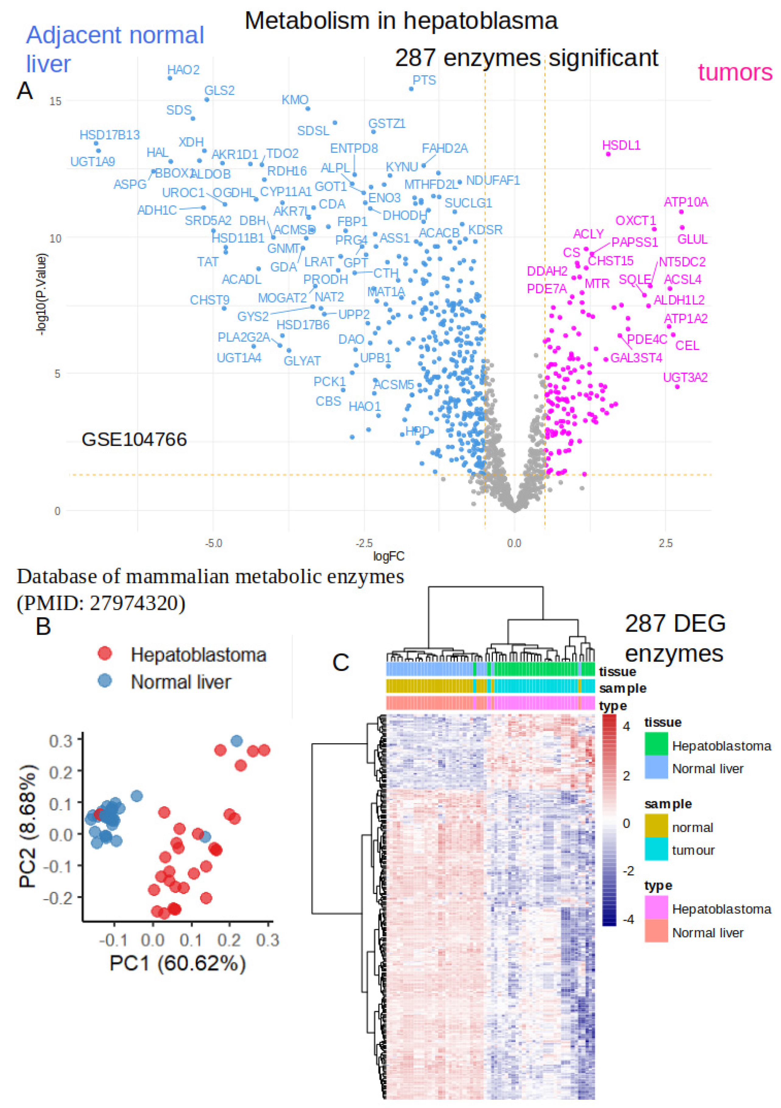 Preprints 117670 g001