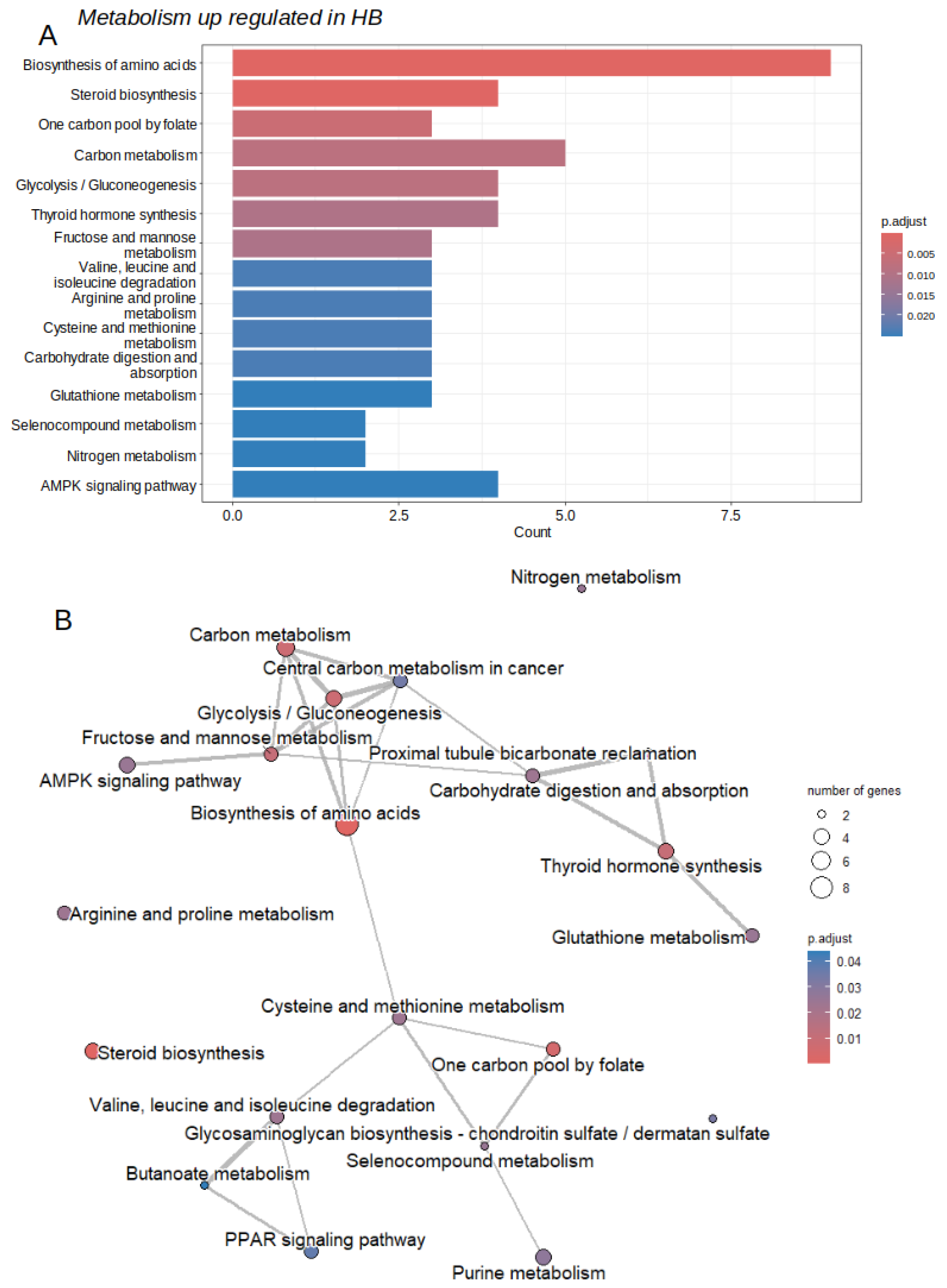 Preprints 117670 g002