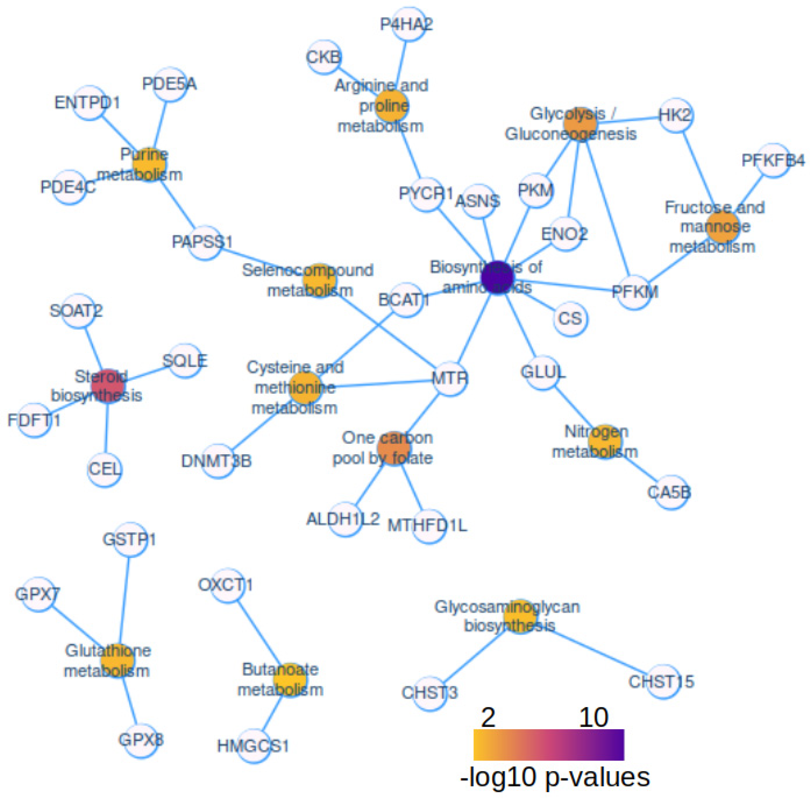 Preprints 117670 g003