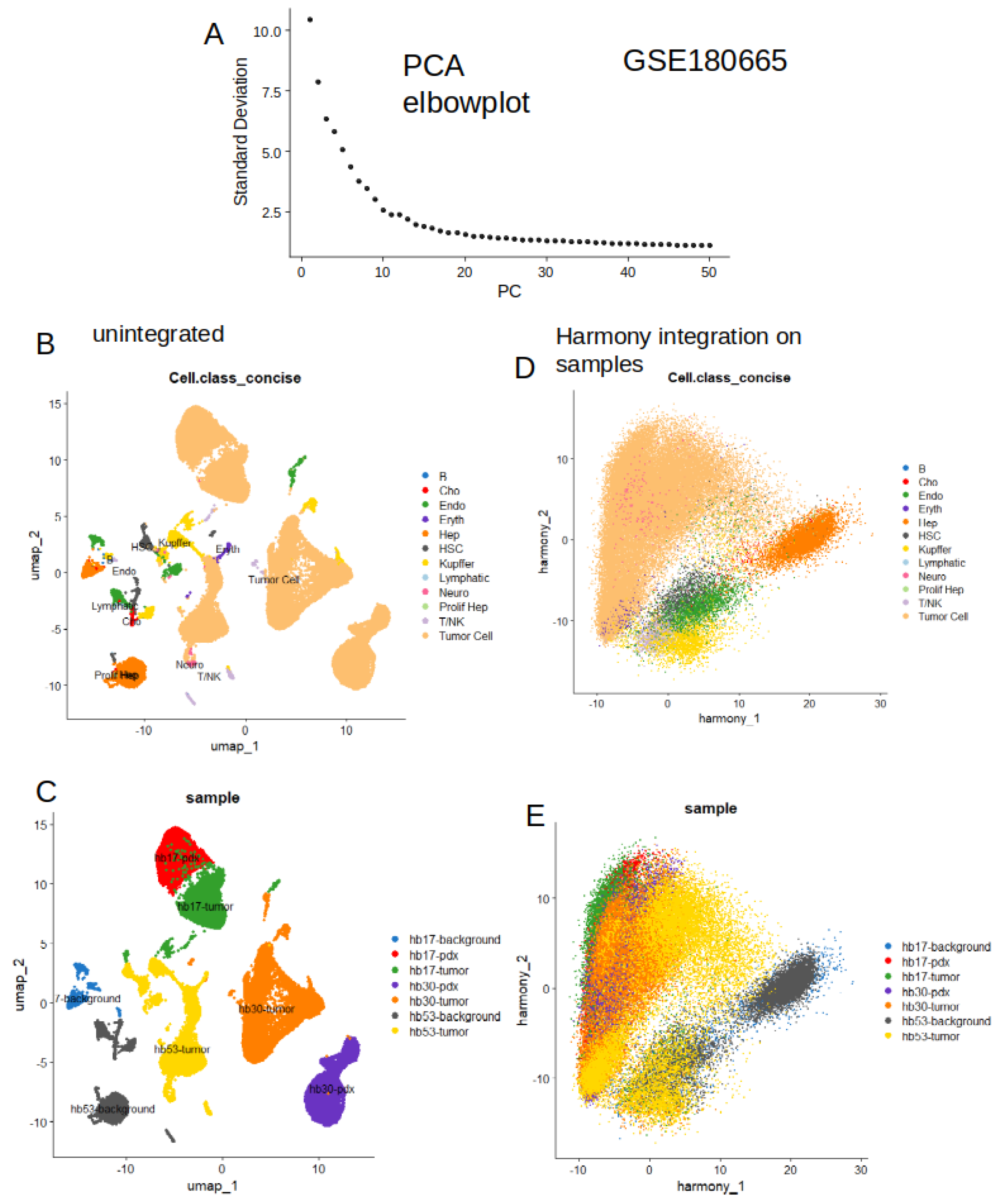 Preprints 117670 g004