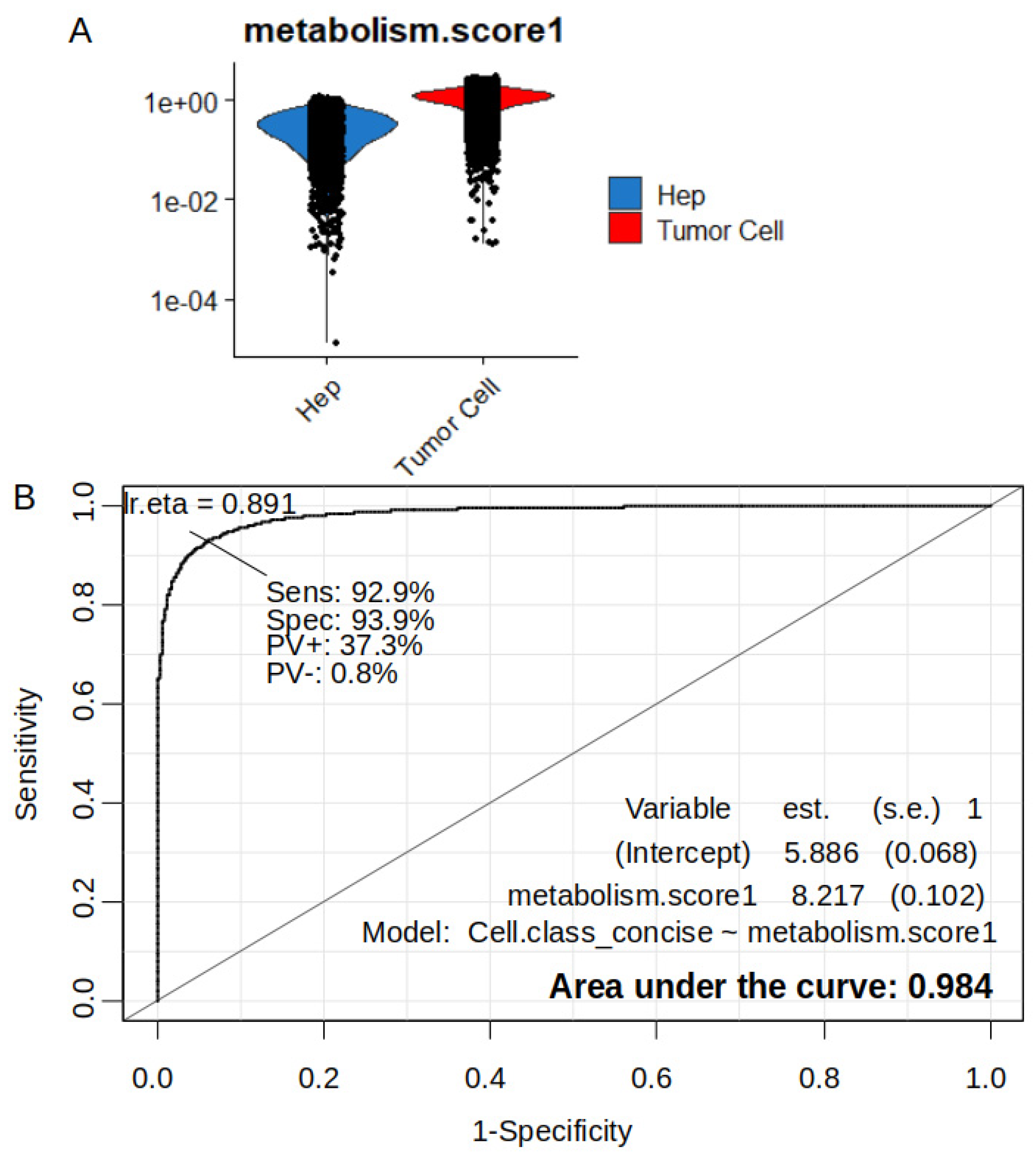 Preprints 117670 g006