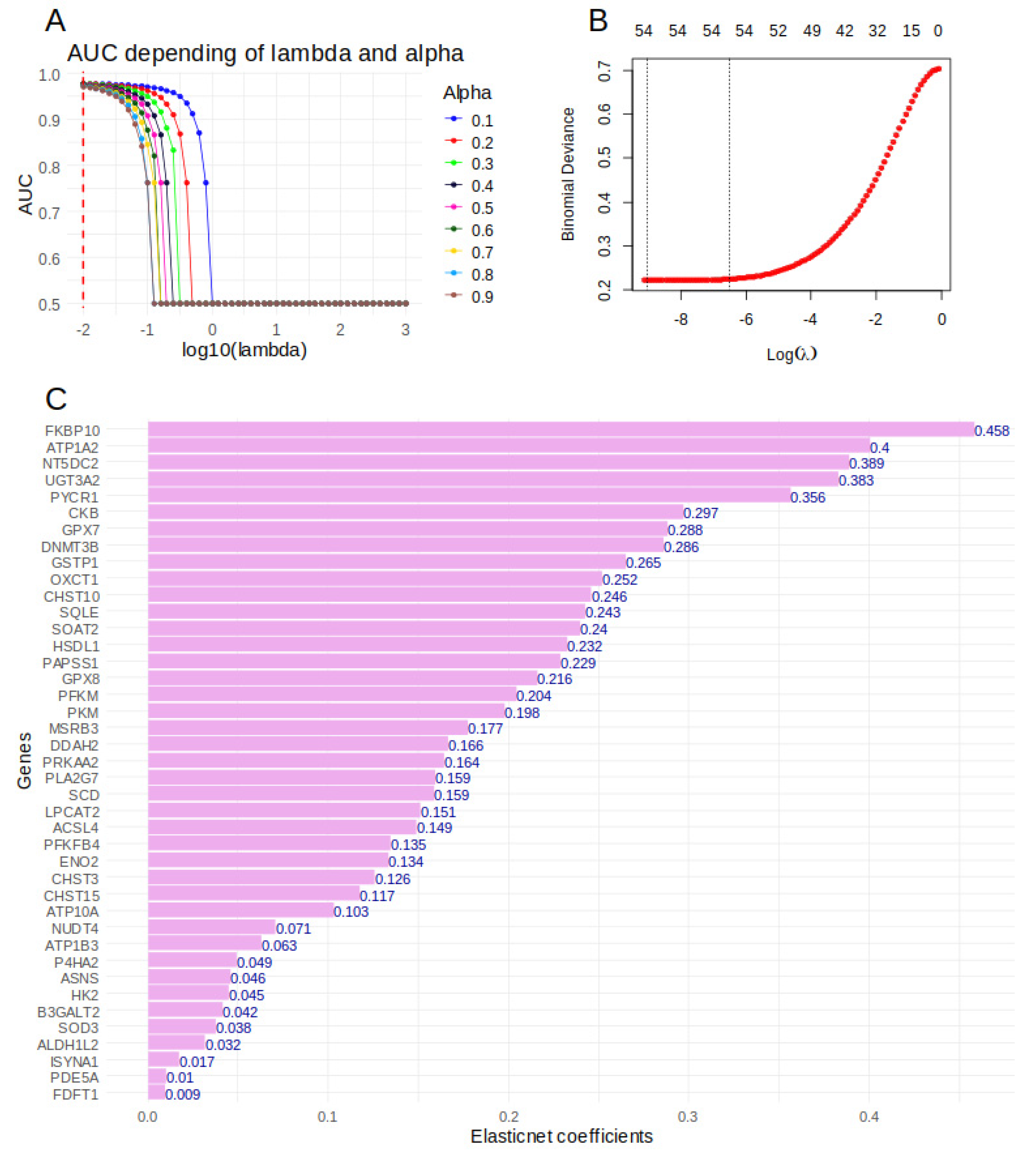 Preprints 117670 g007