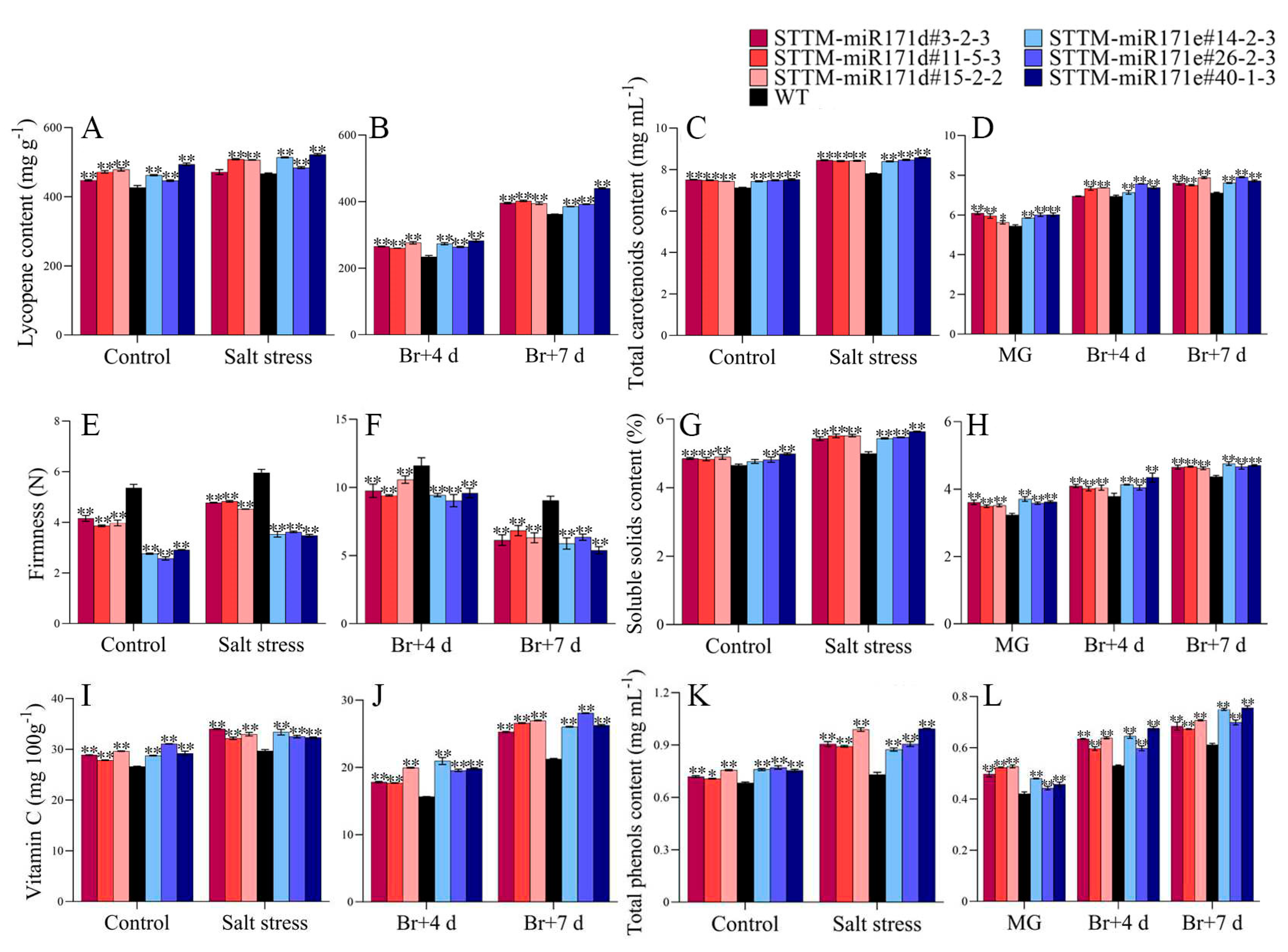 Preprints 79099 g006