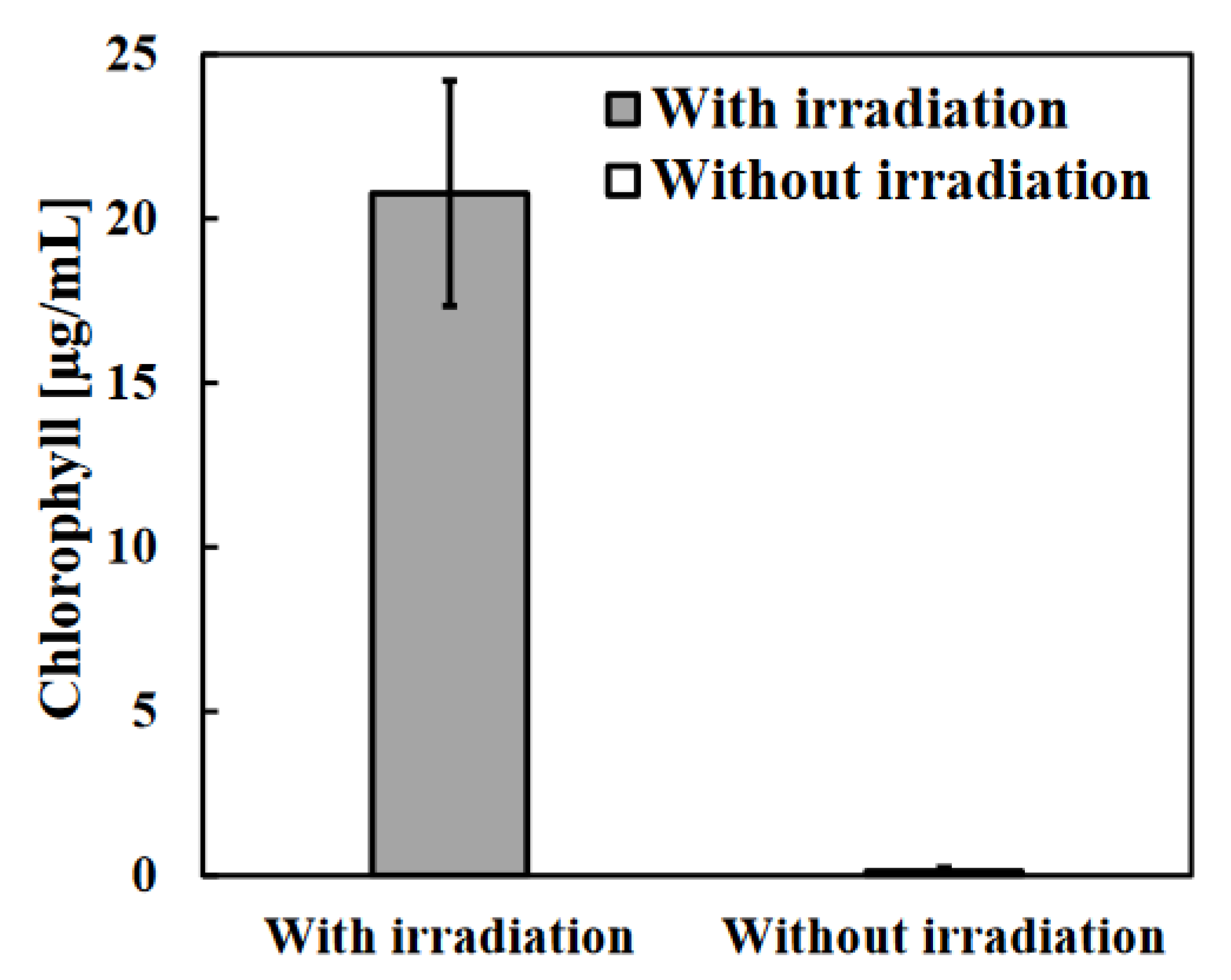 Preprints 86435 g002