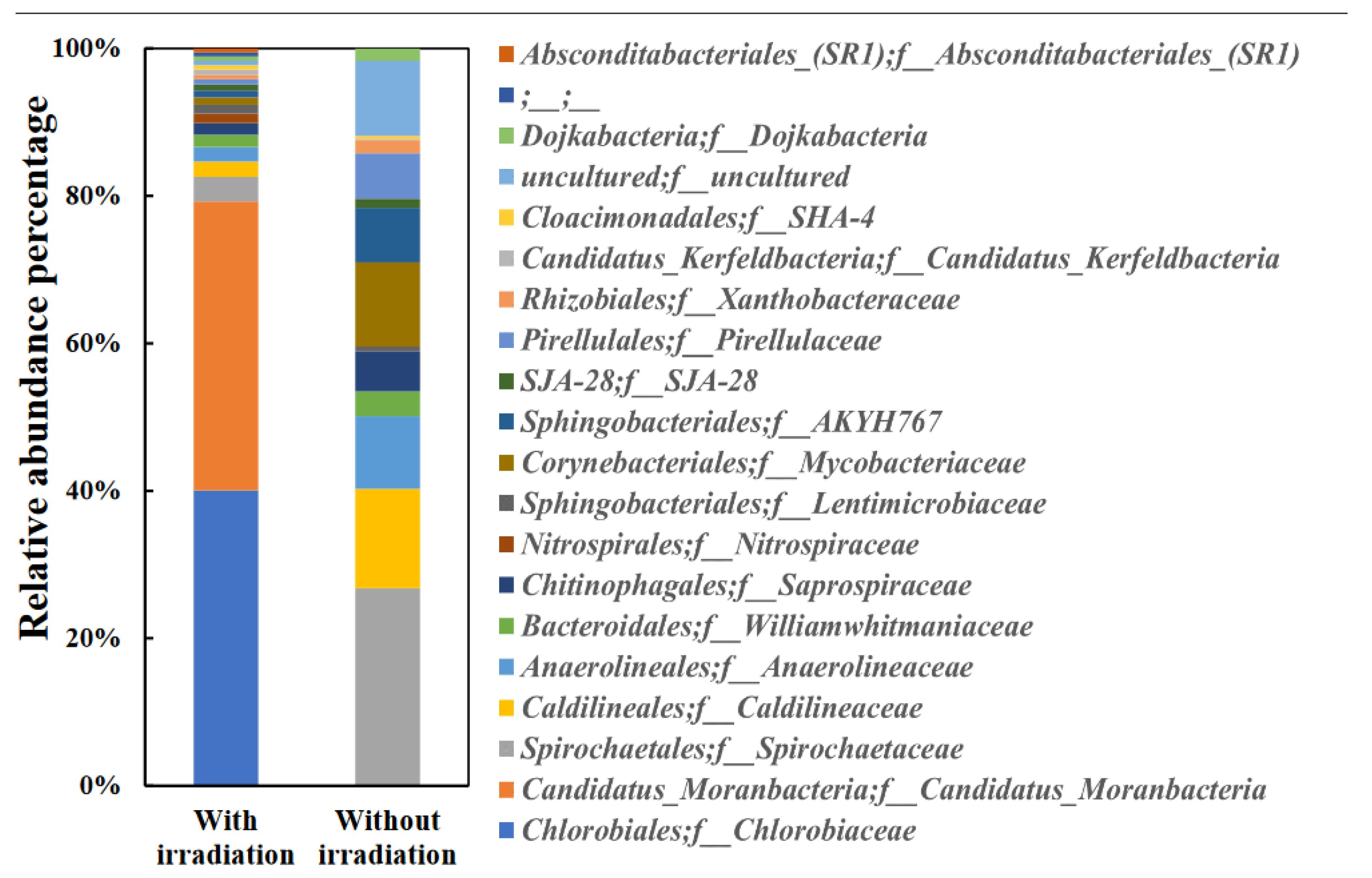 Preprints 86435 g003