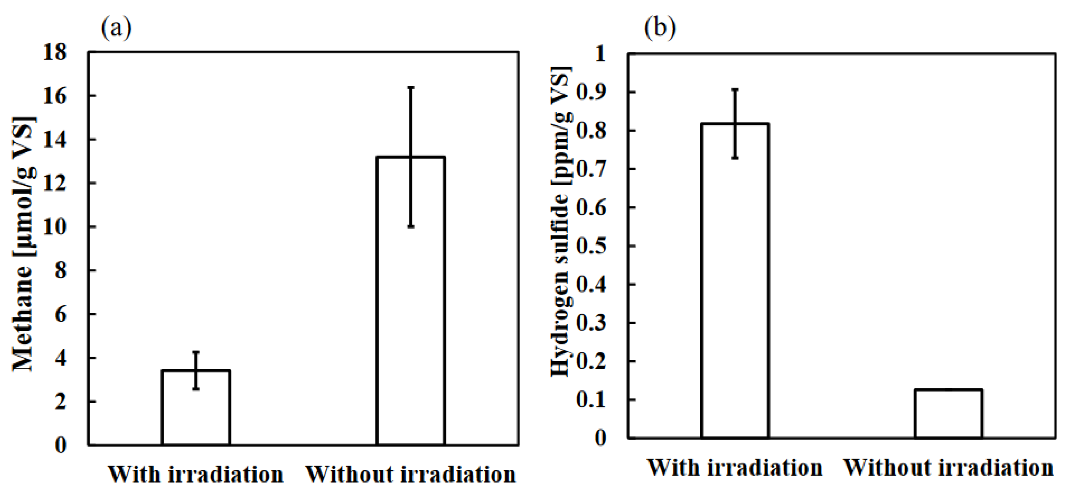 Preprints 86435 g005