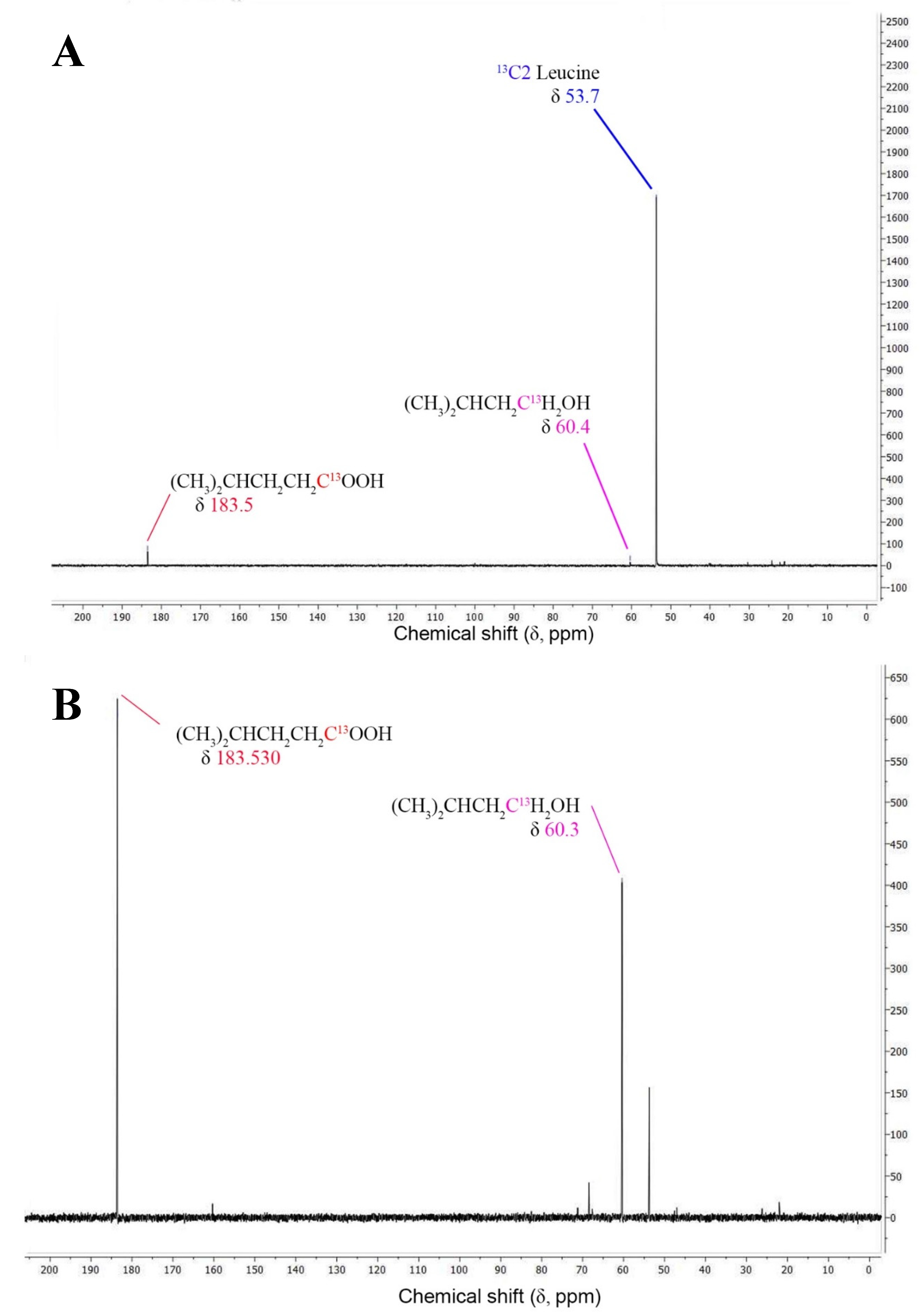 Preprints 108689 g002a