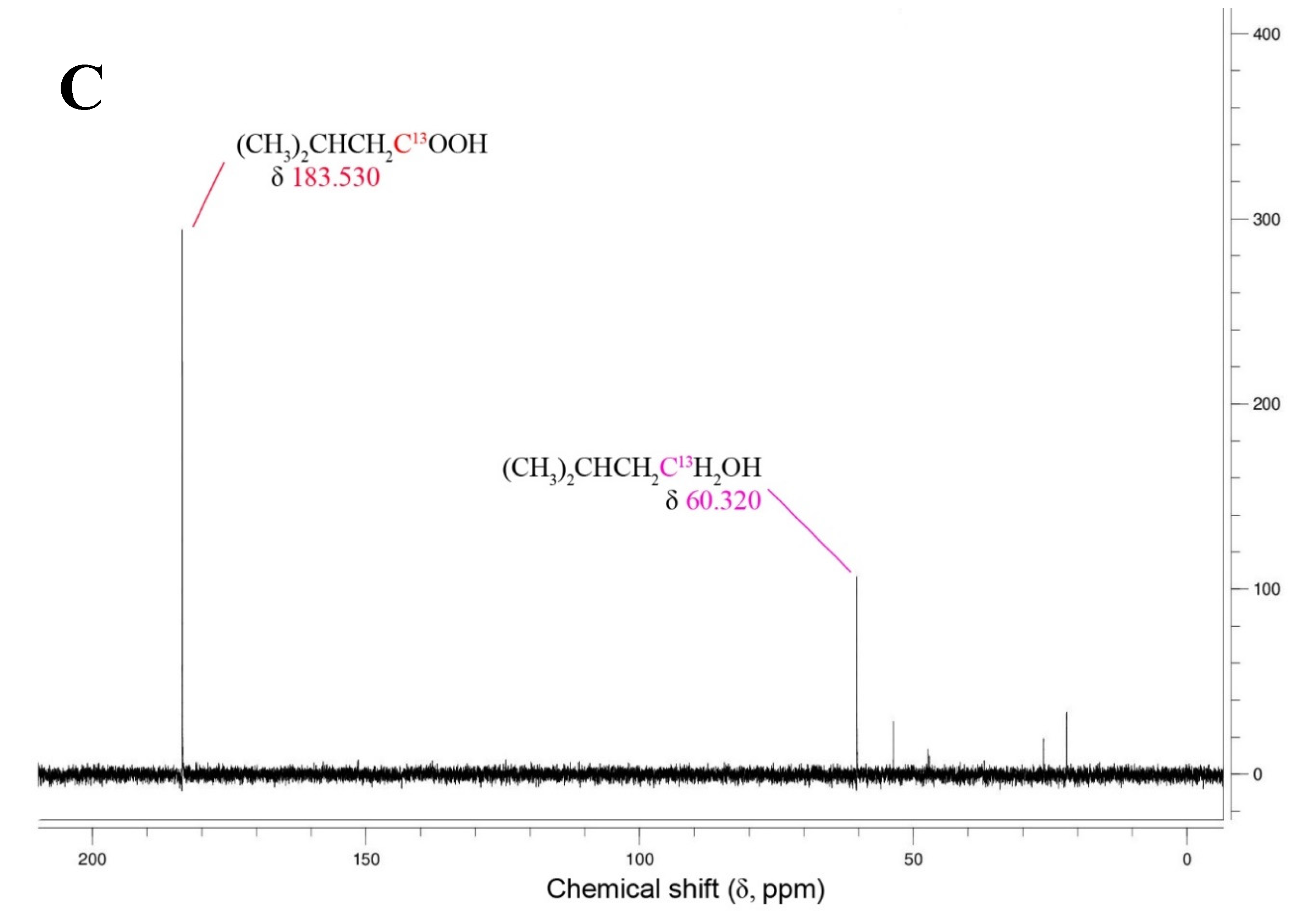 Preprints 108689 g002b