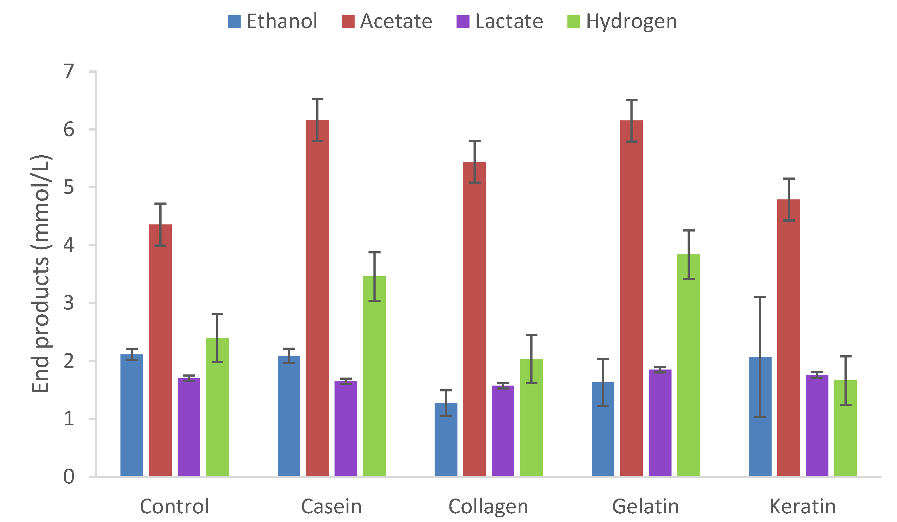 Preprints 108689 g003