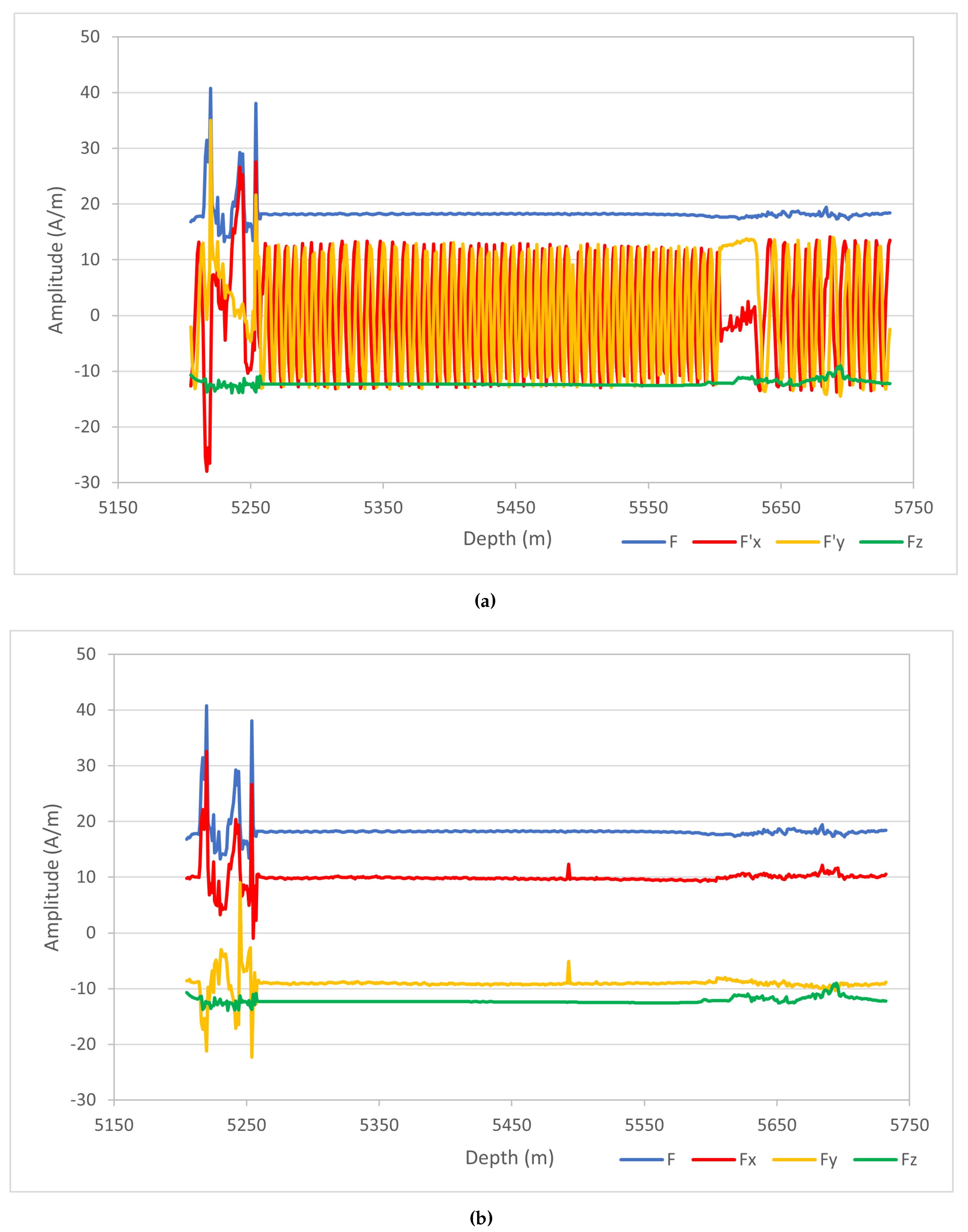 Preprints 141977 g003