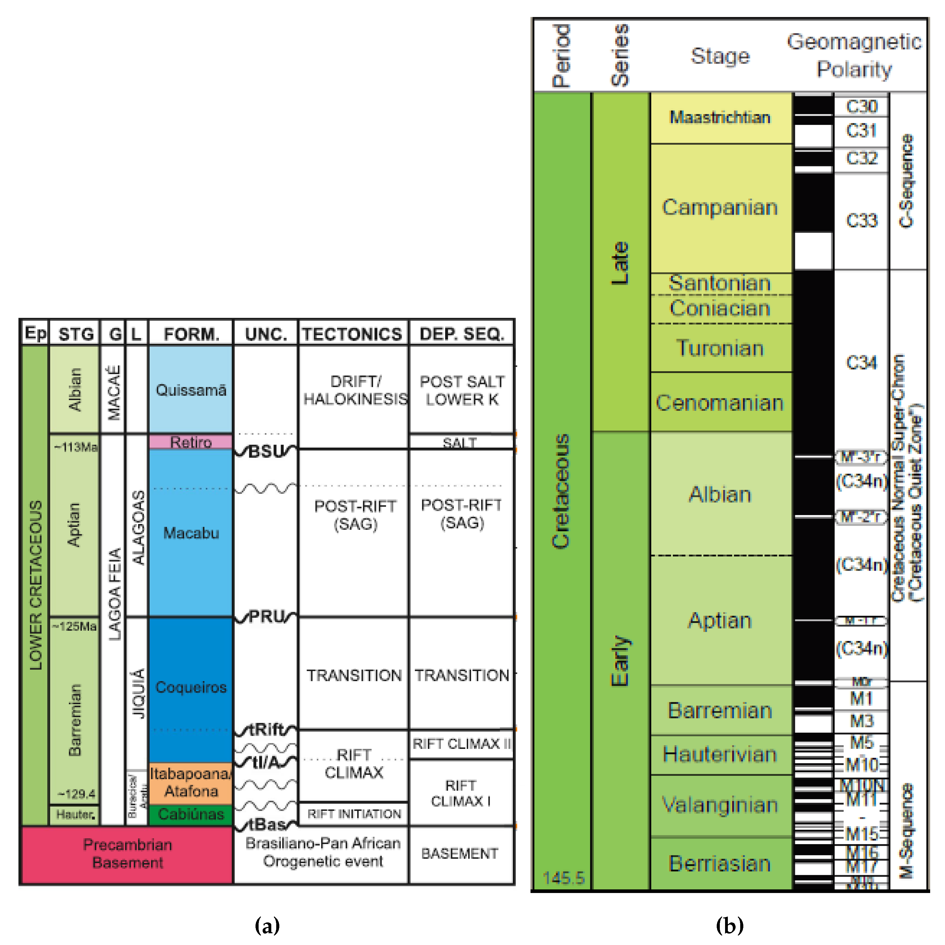 Preprints 141977 g007