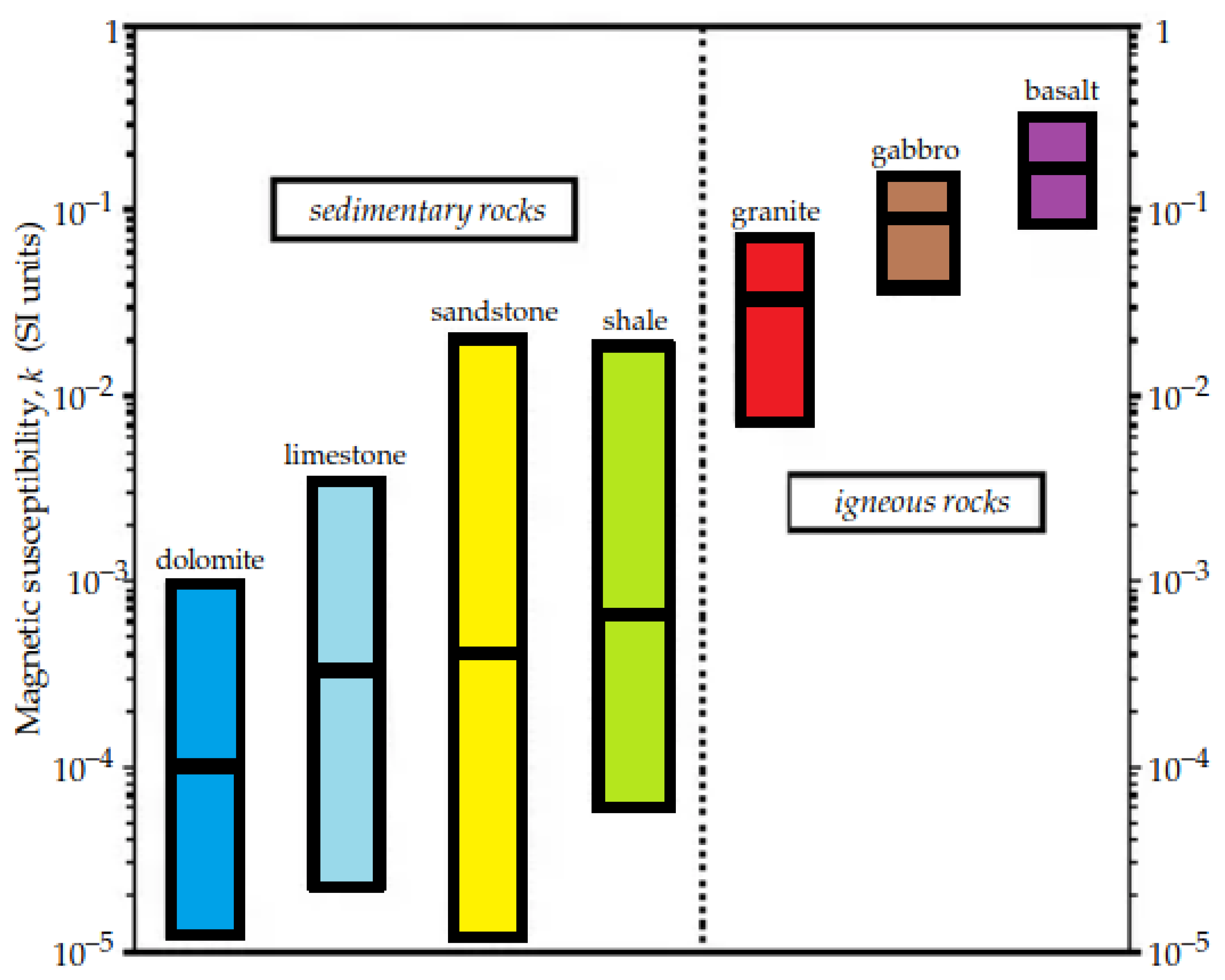 Preprints 141977 g013