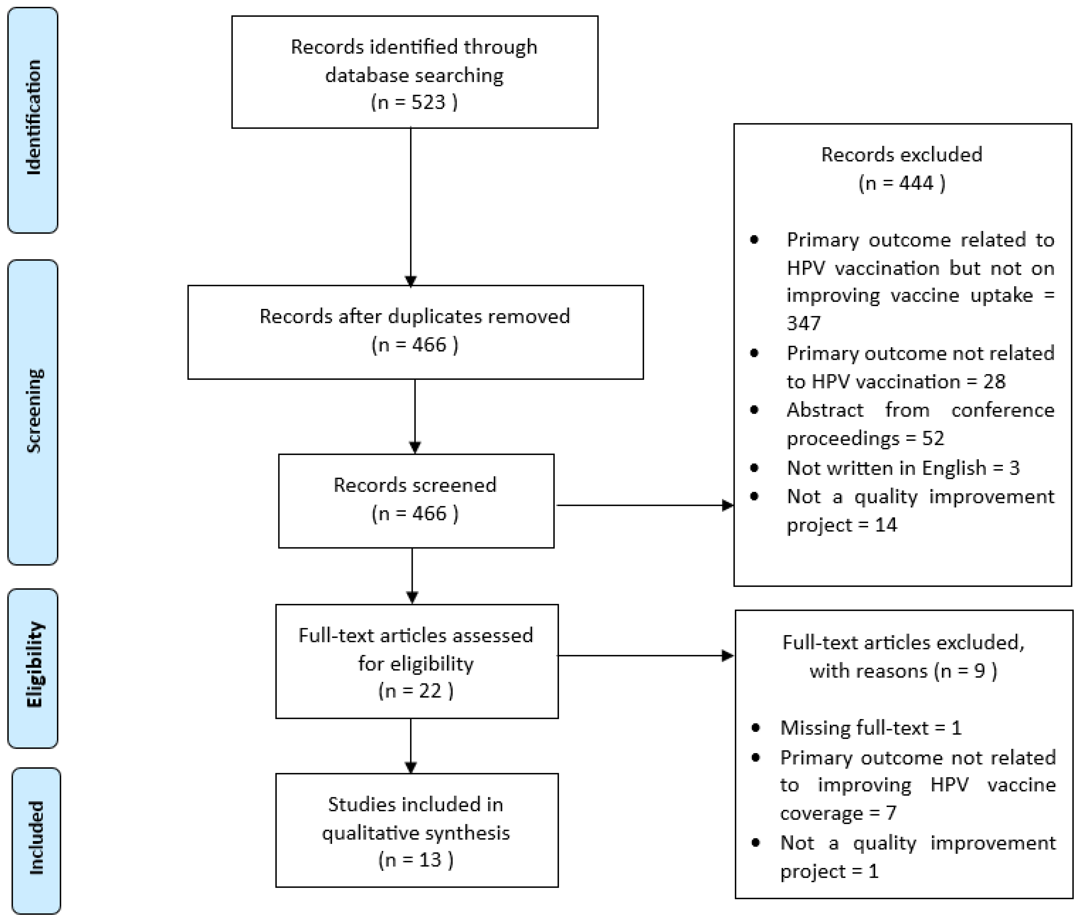 Preprints 75015 g001