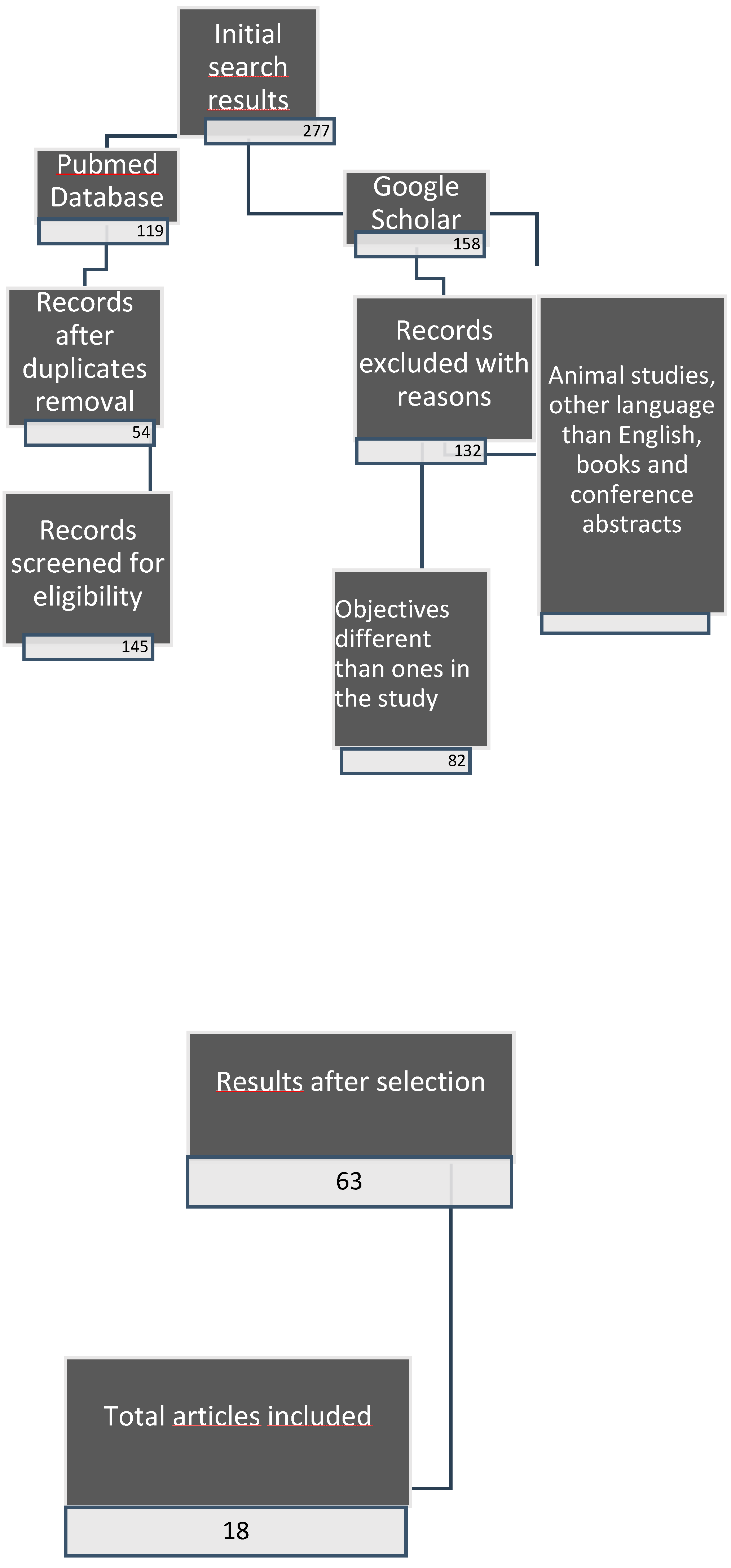 Preprints 71901 g001