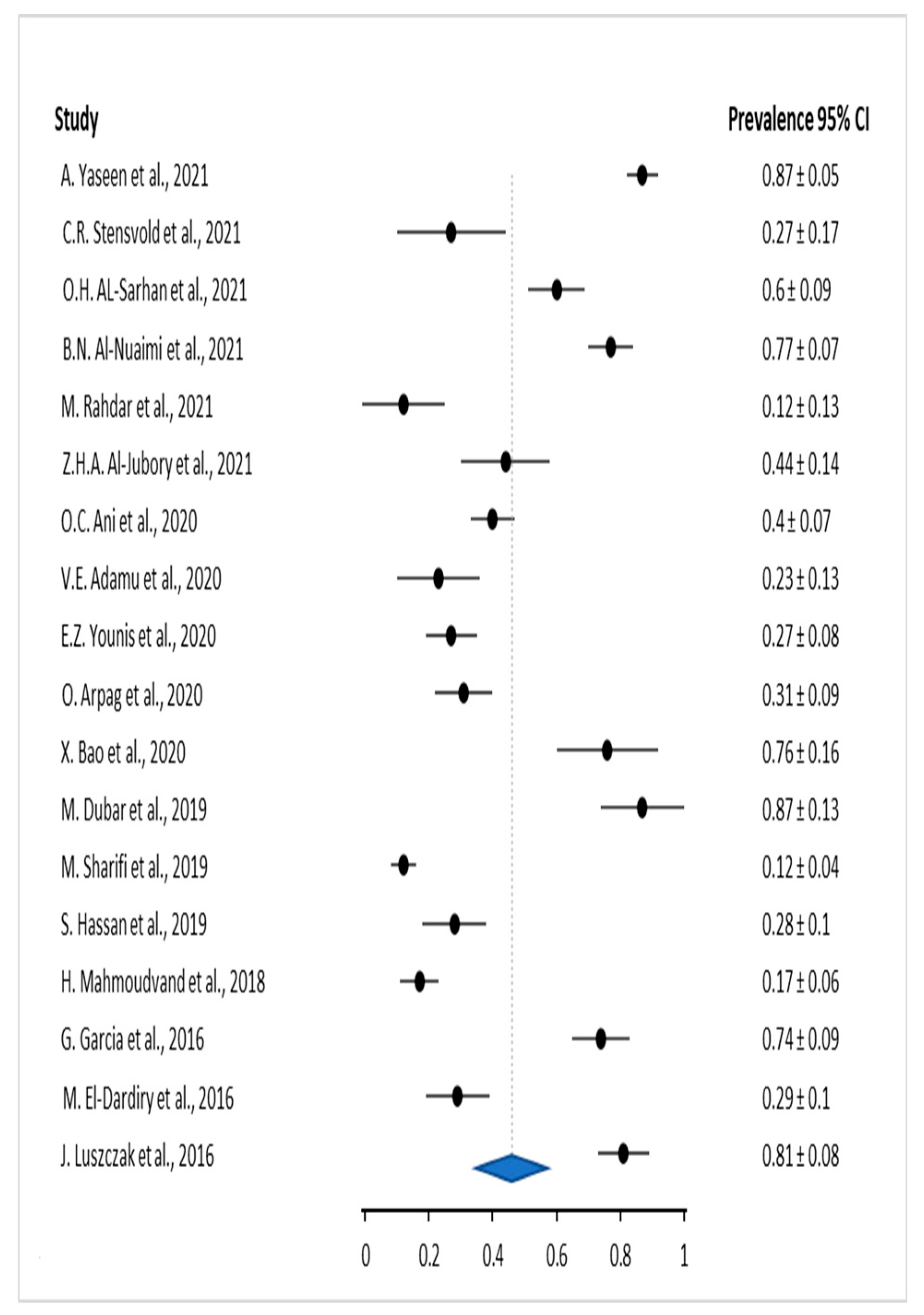 Preprints 71901 g002