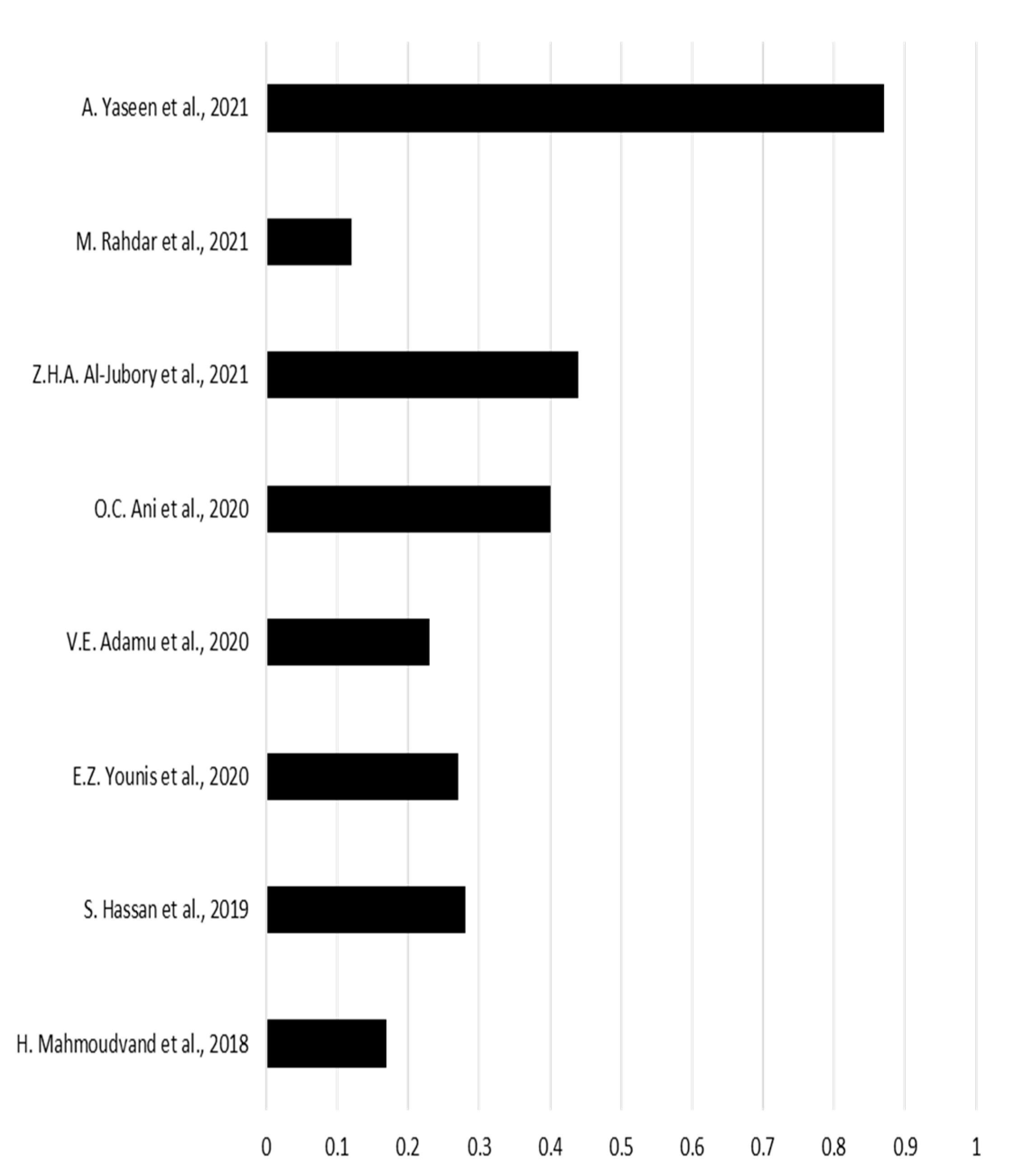 Preprints 71901 g010