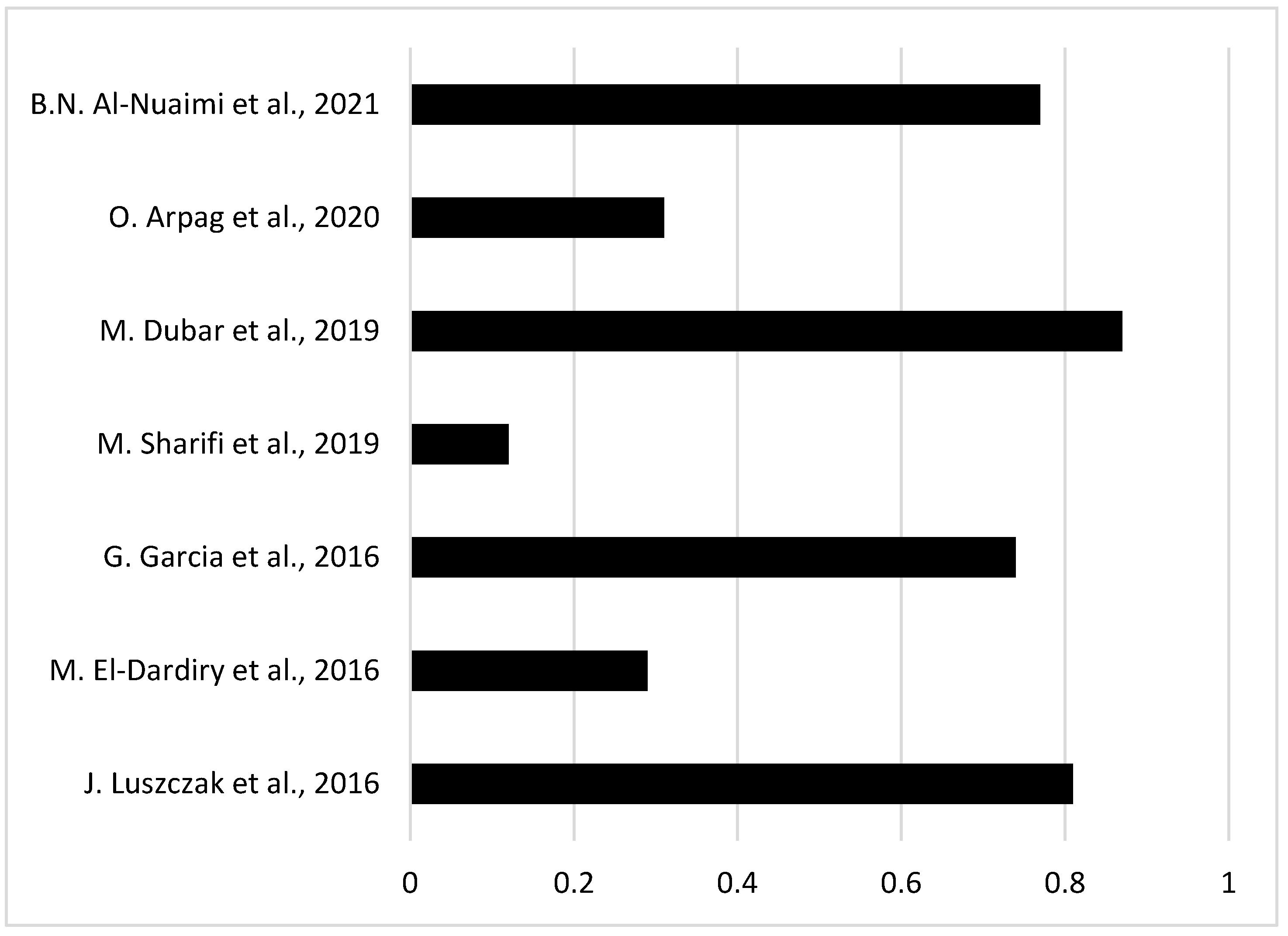 Preprints 71901 g011