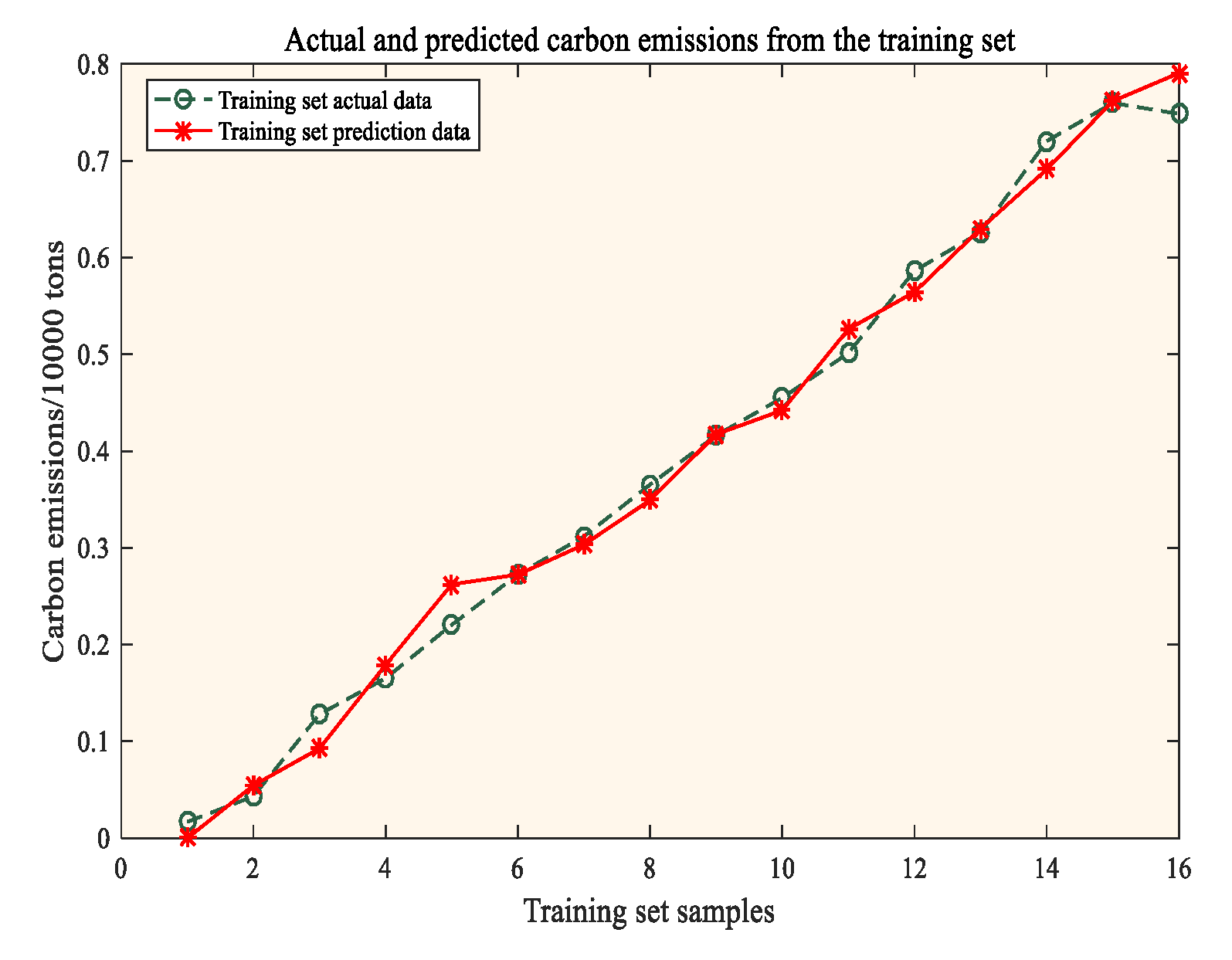 Preprints 114443 g005