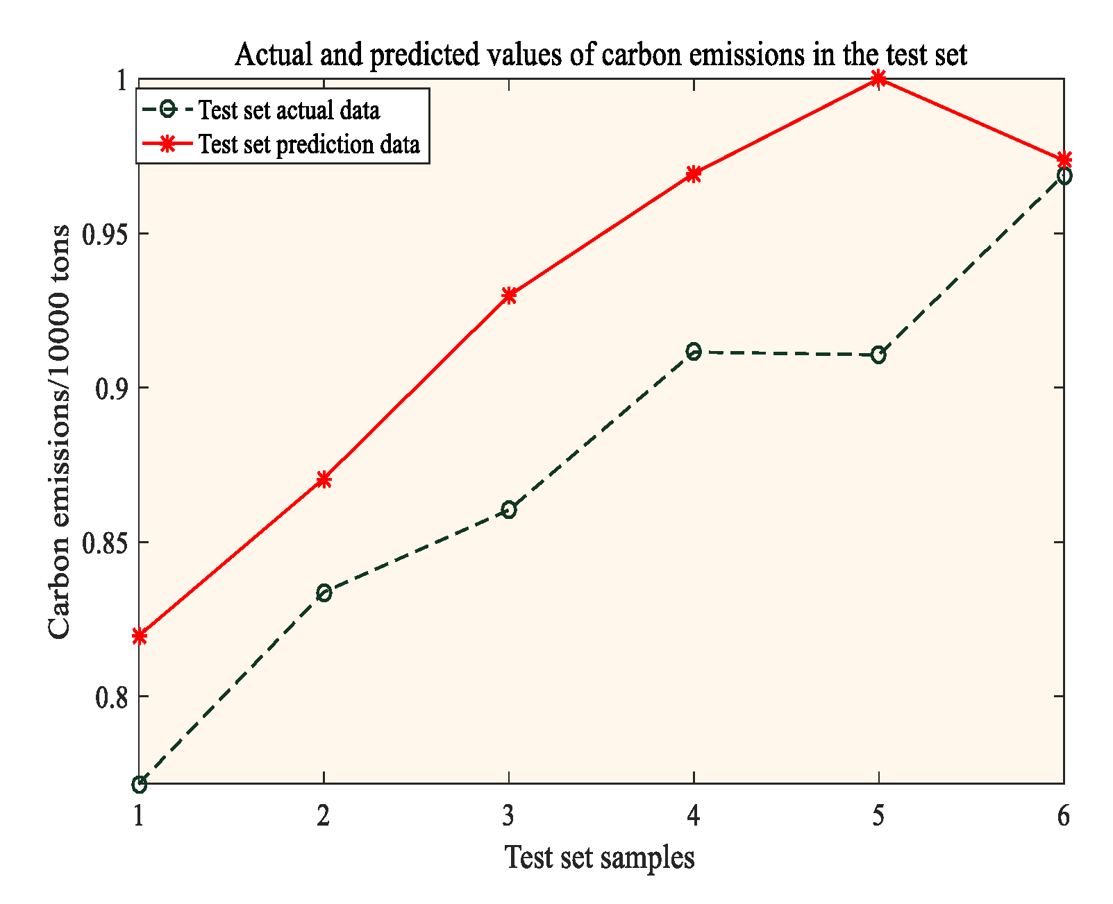 Preprints 114443 g006