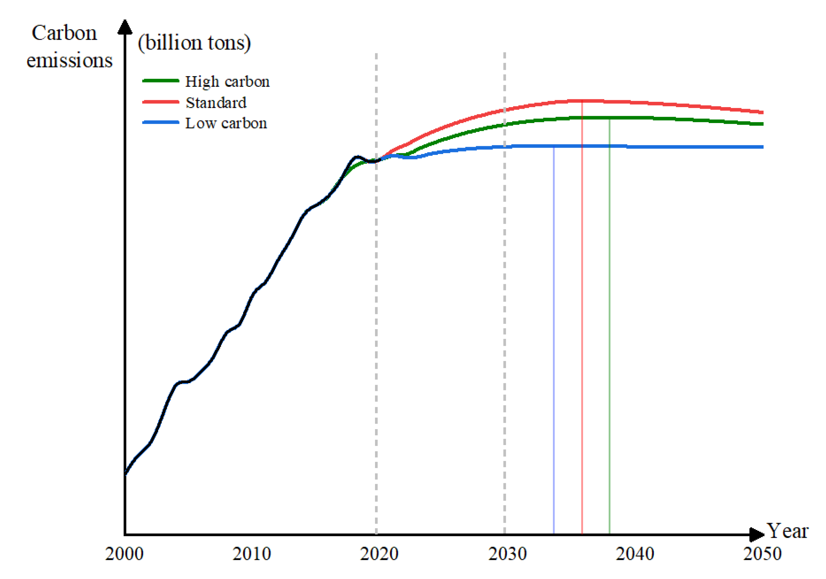 Preprints 114443 g007