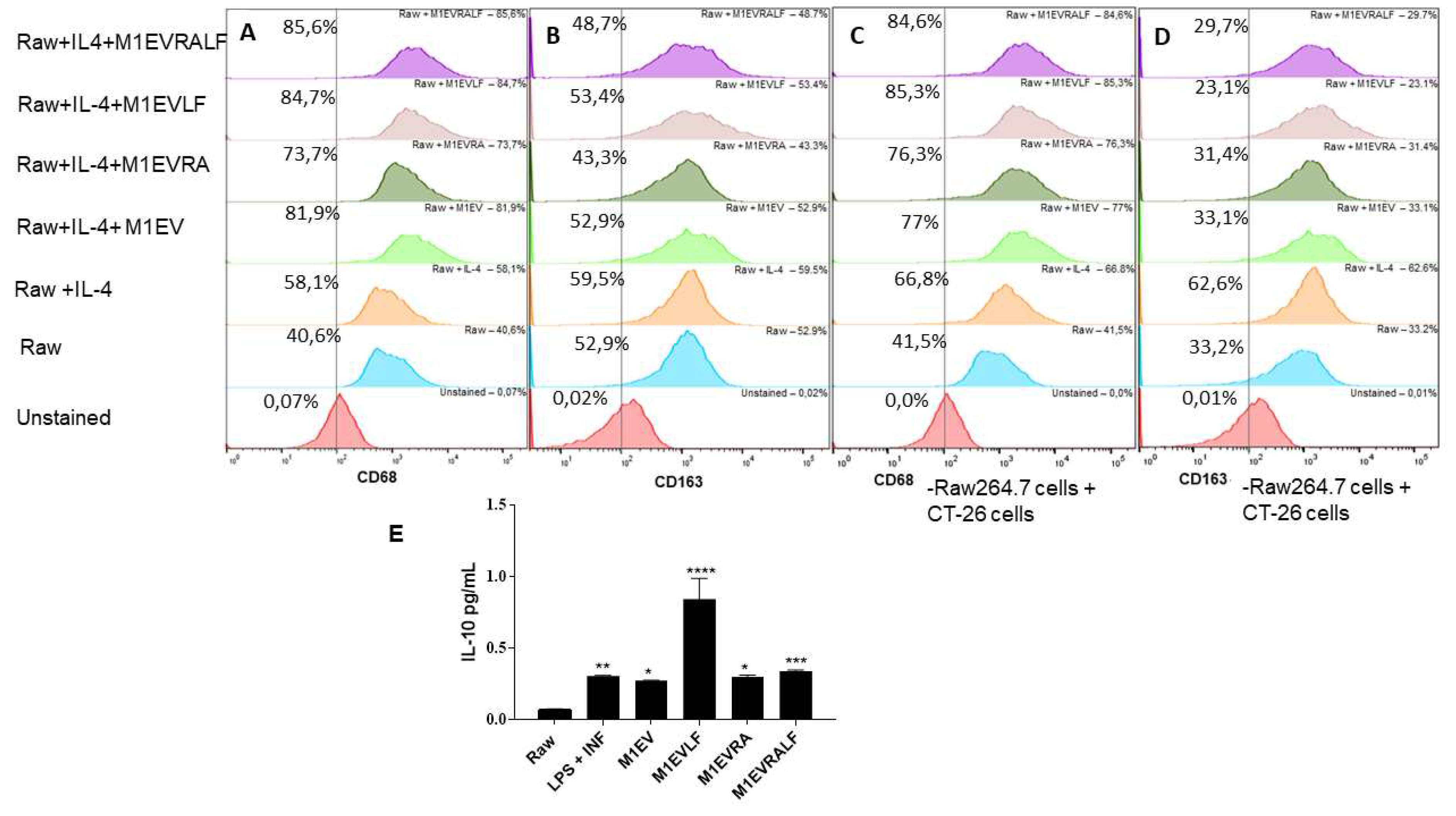 Preprints 74571 g002