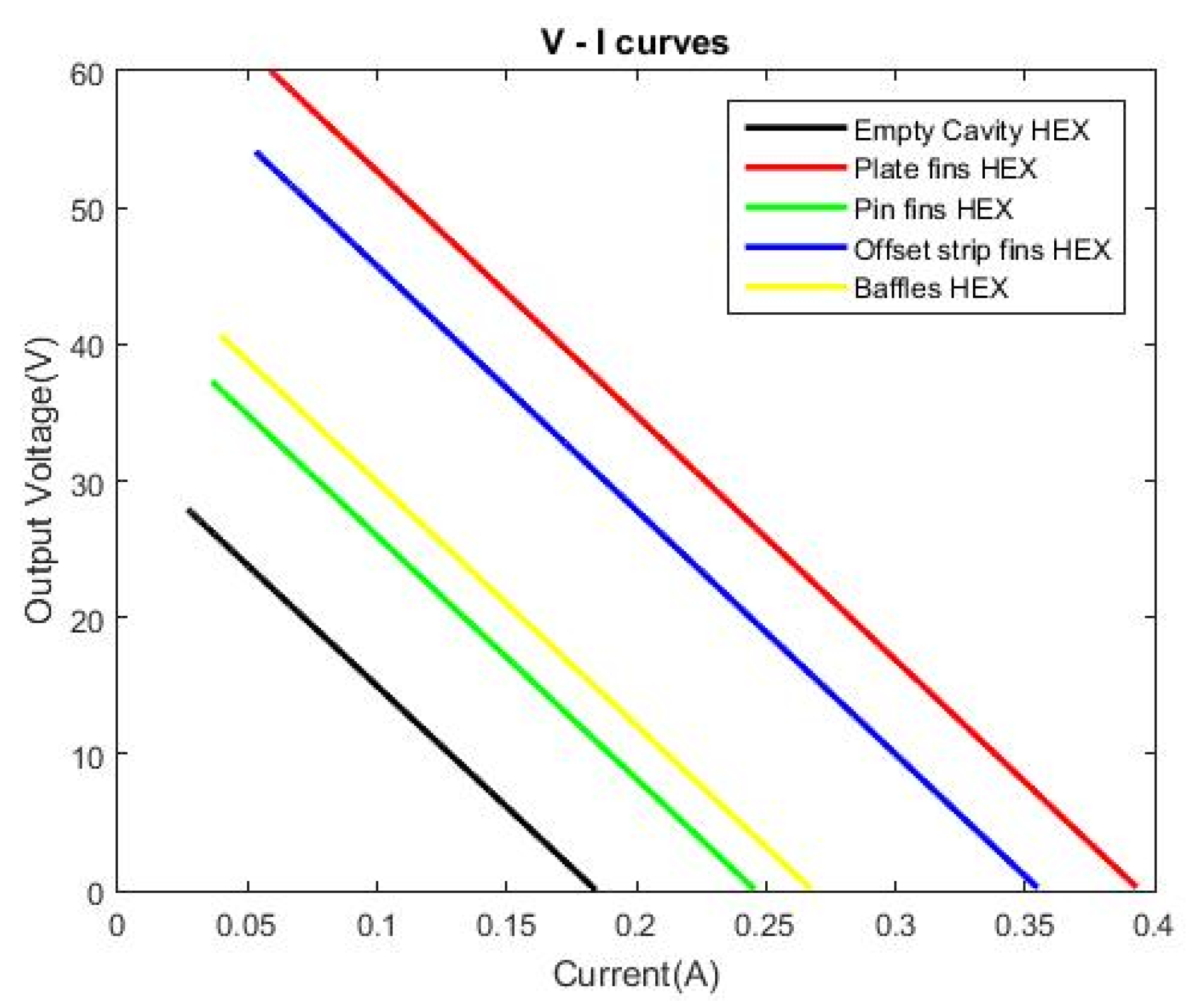 Preprints 95319 g010