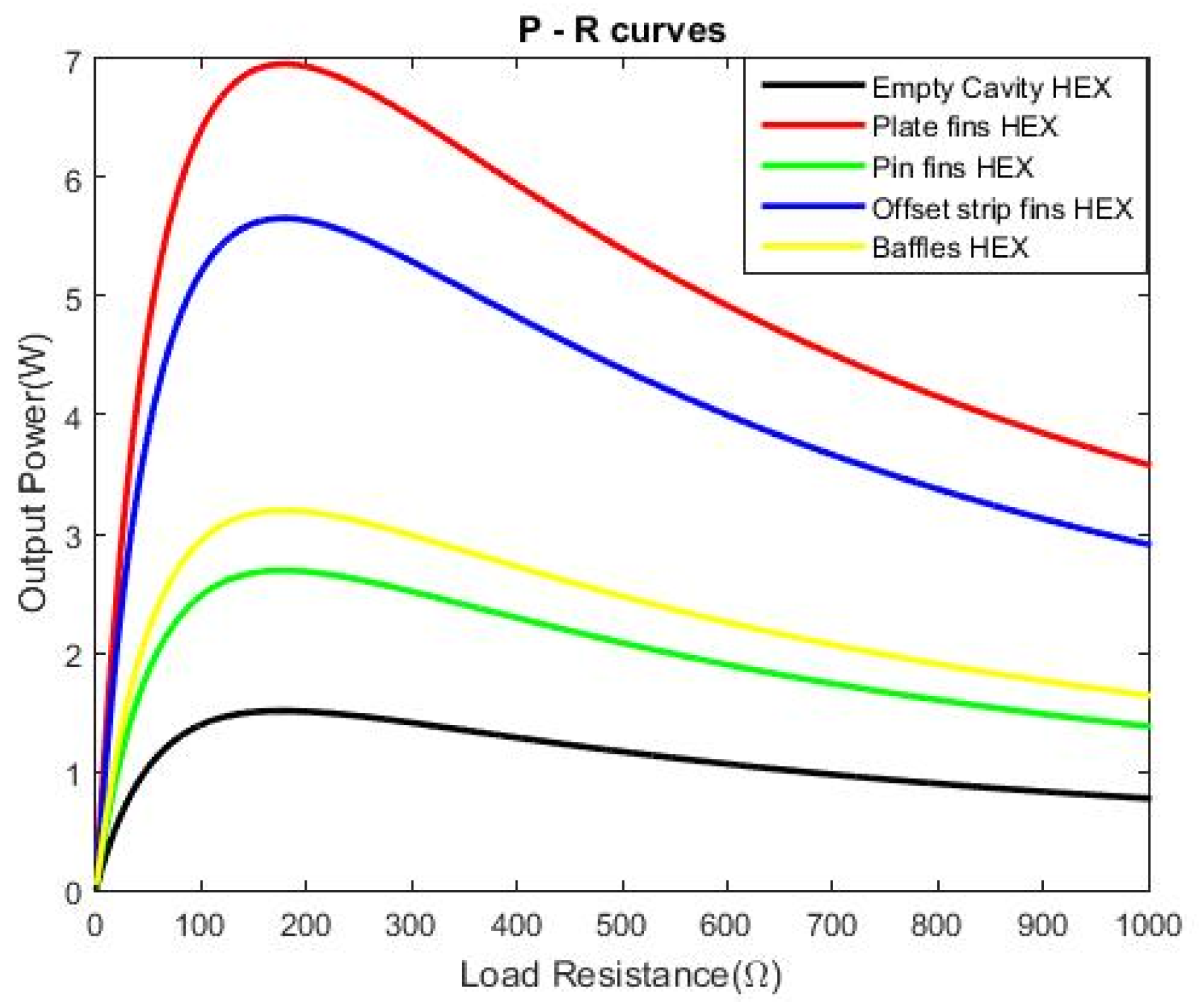 Preprints 95319 g011