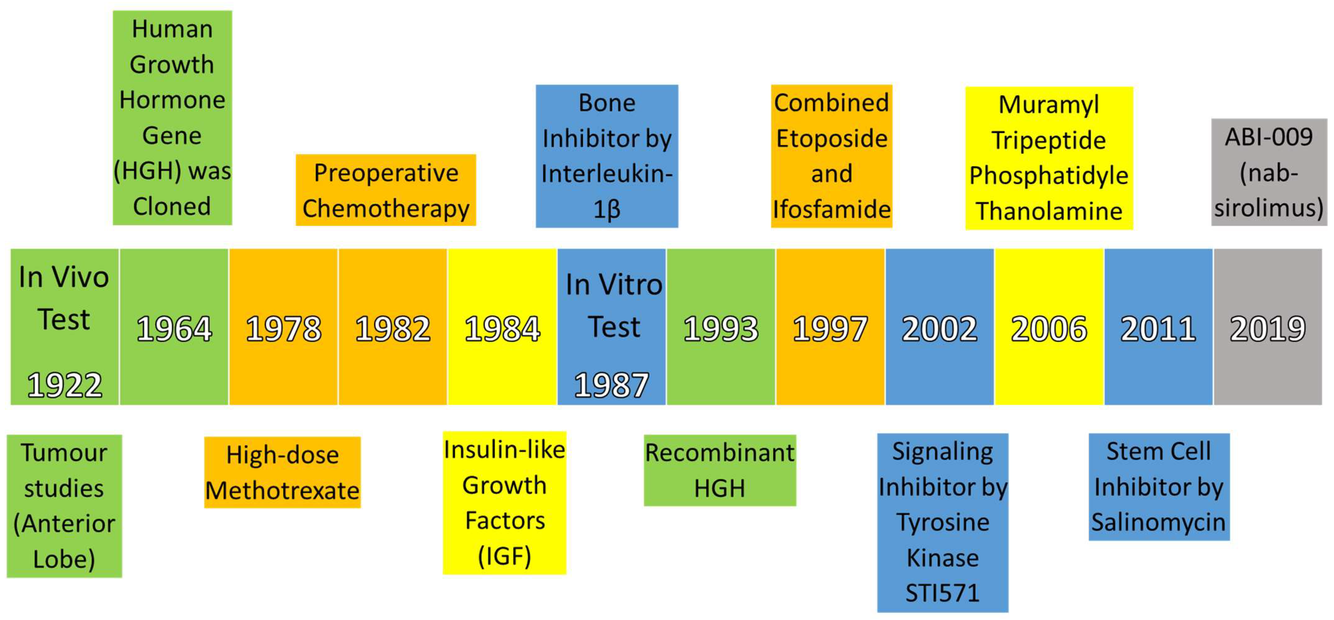 Preprints 68223 g001