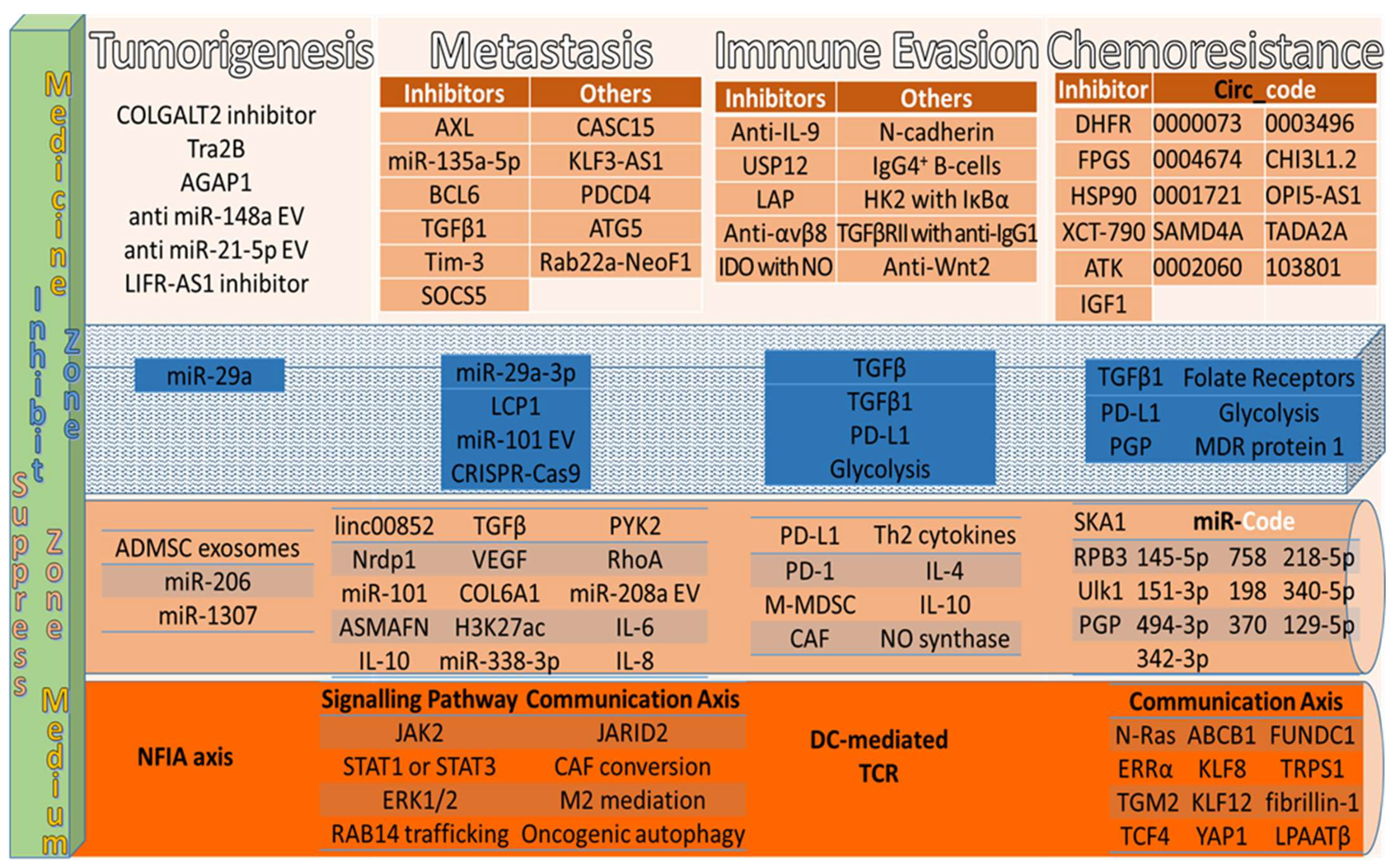 Preprints 68223 g003