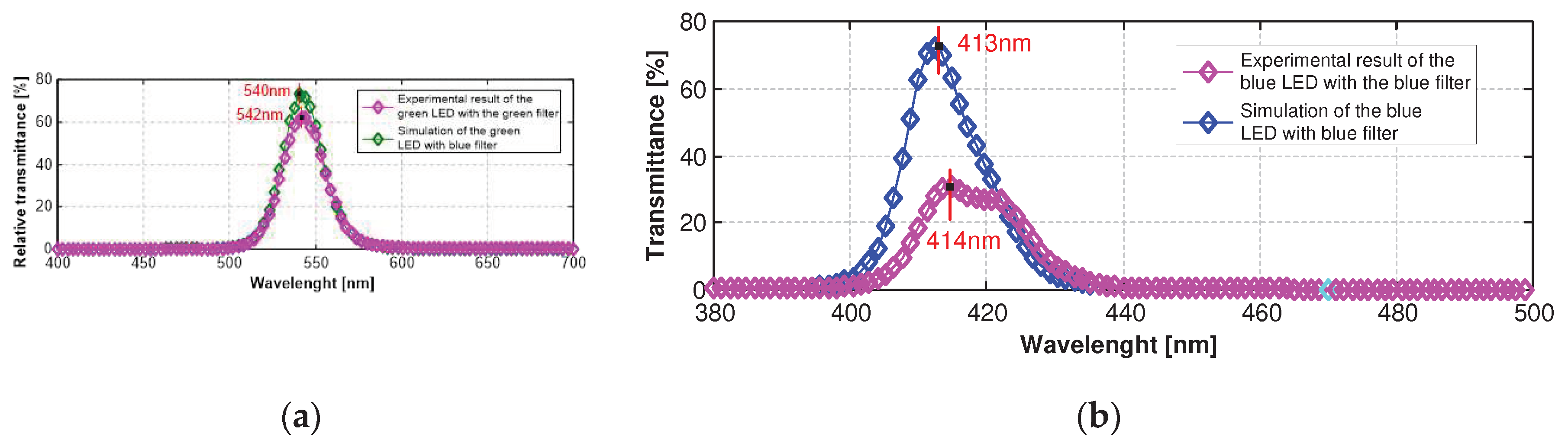 Preprints 86867 g012