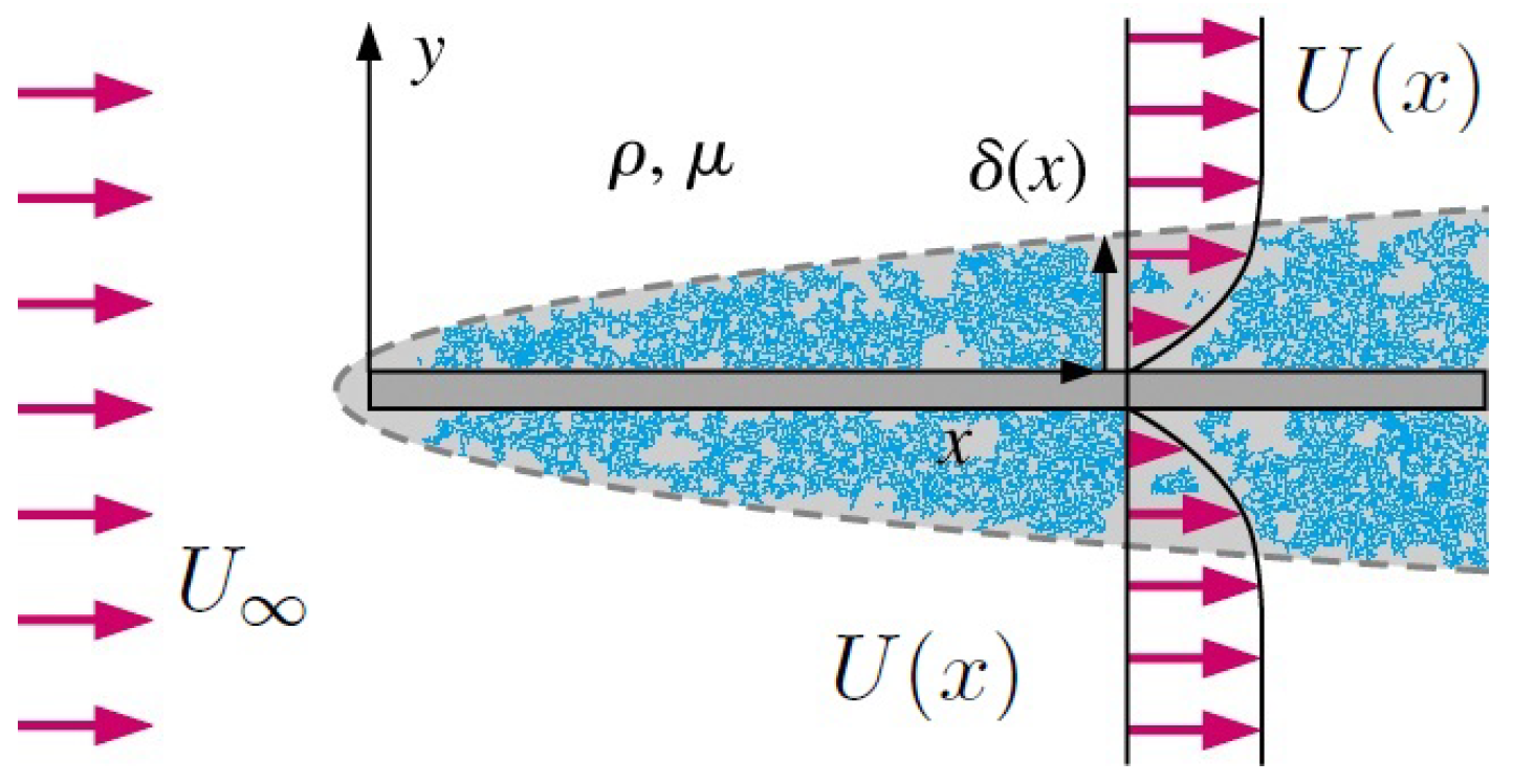 Preprints 93146 g001