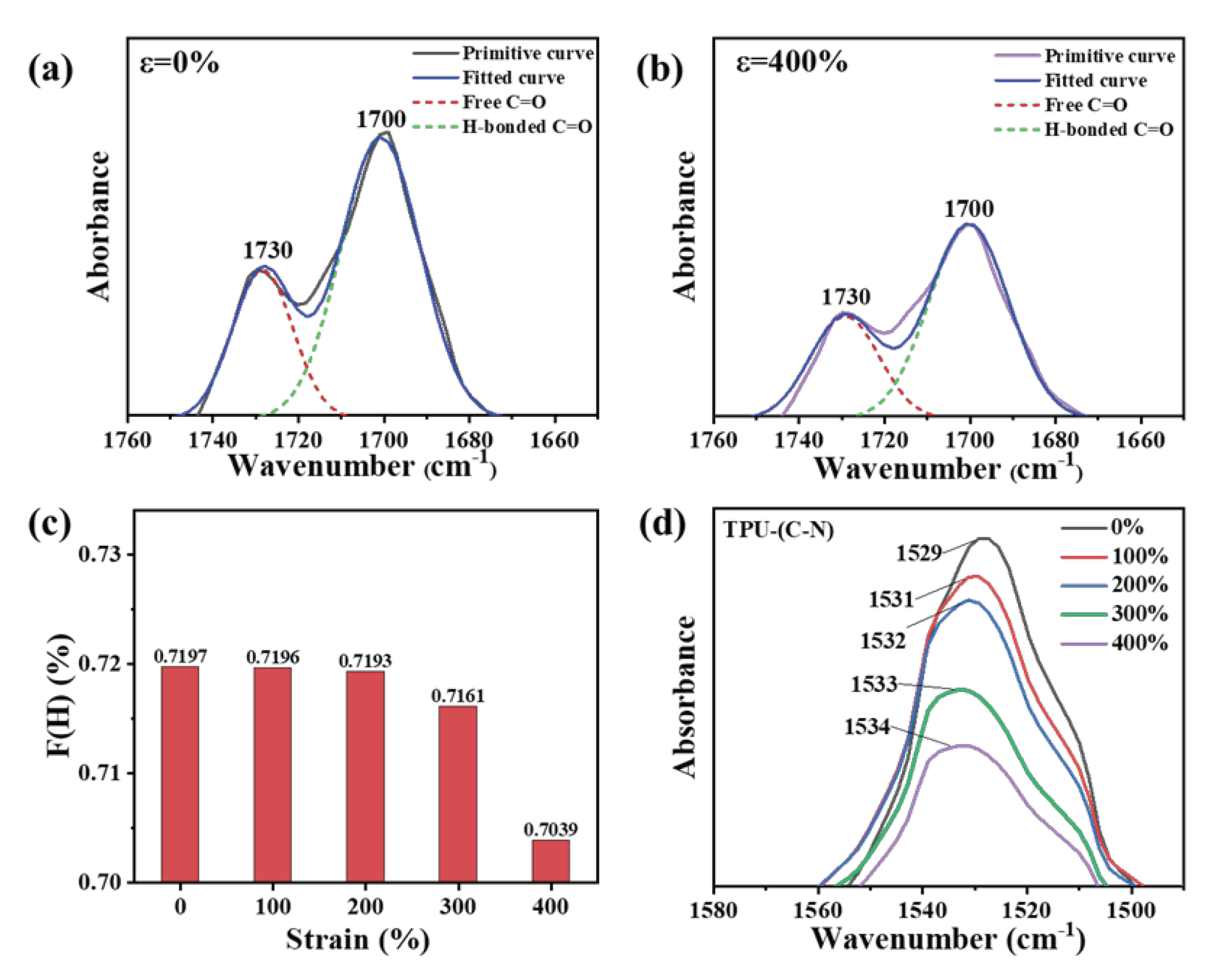 Preprints 103093 g003